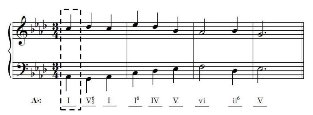 1.3 Half steps and whole steps - AP Music Theory - image 6