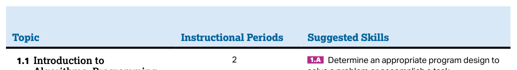 4.2 Introduction to Using Data Sets - AP Computer Science A - image 2