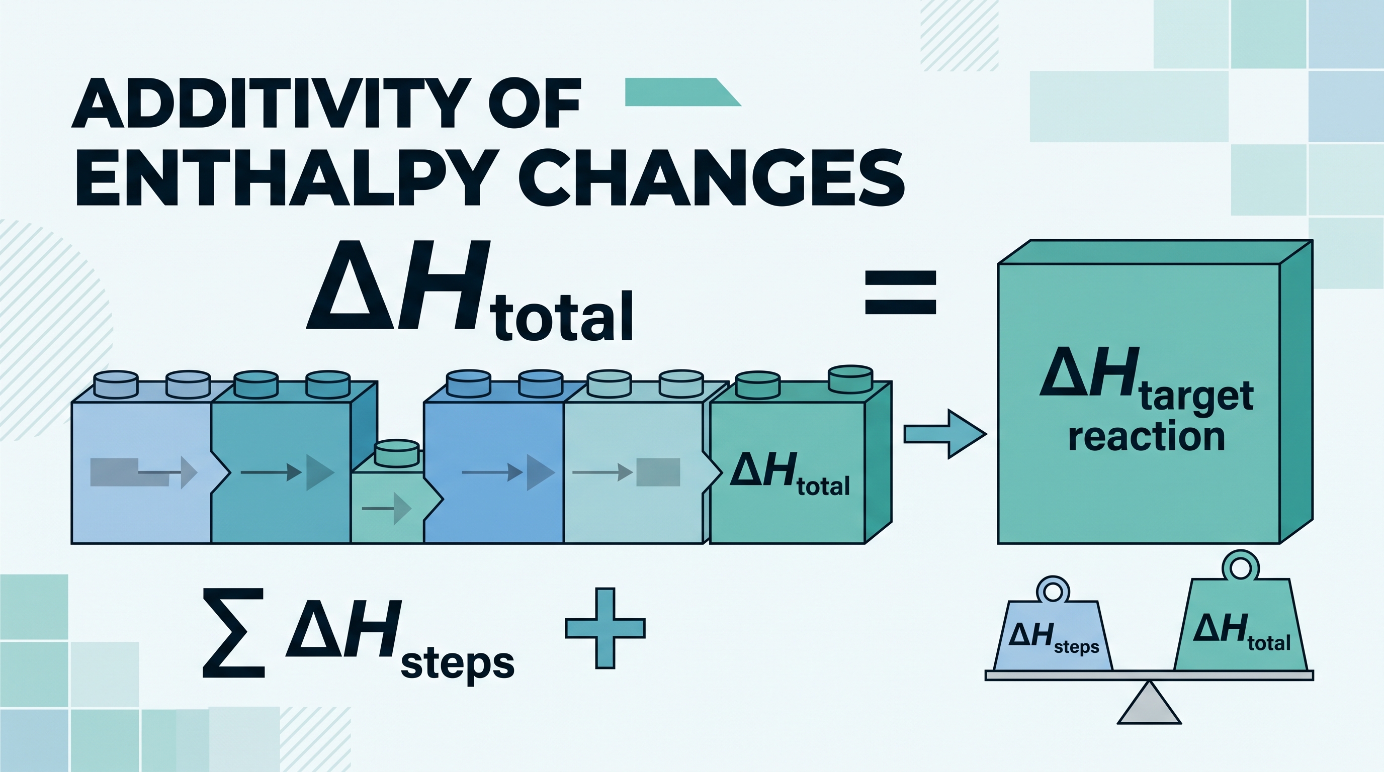 6.9 Hess’s Law - AP Chemistry - image 1