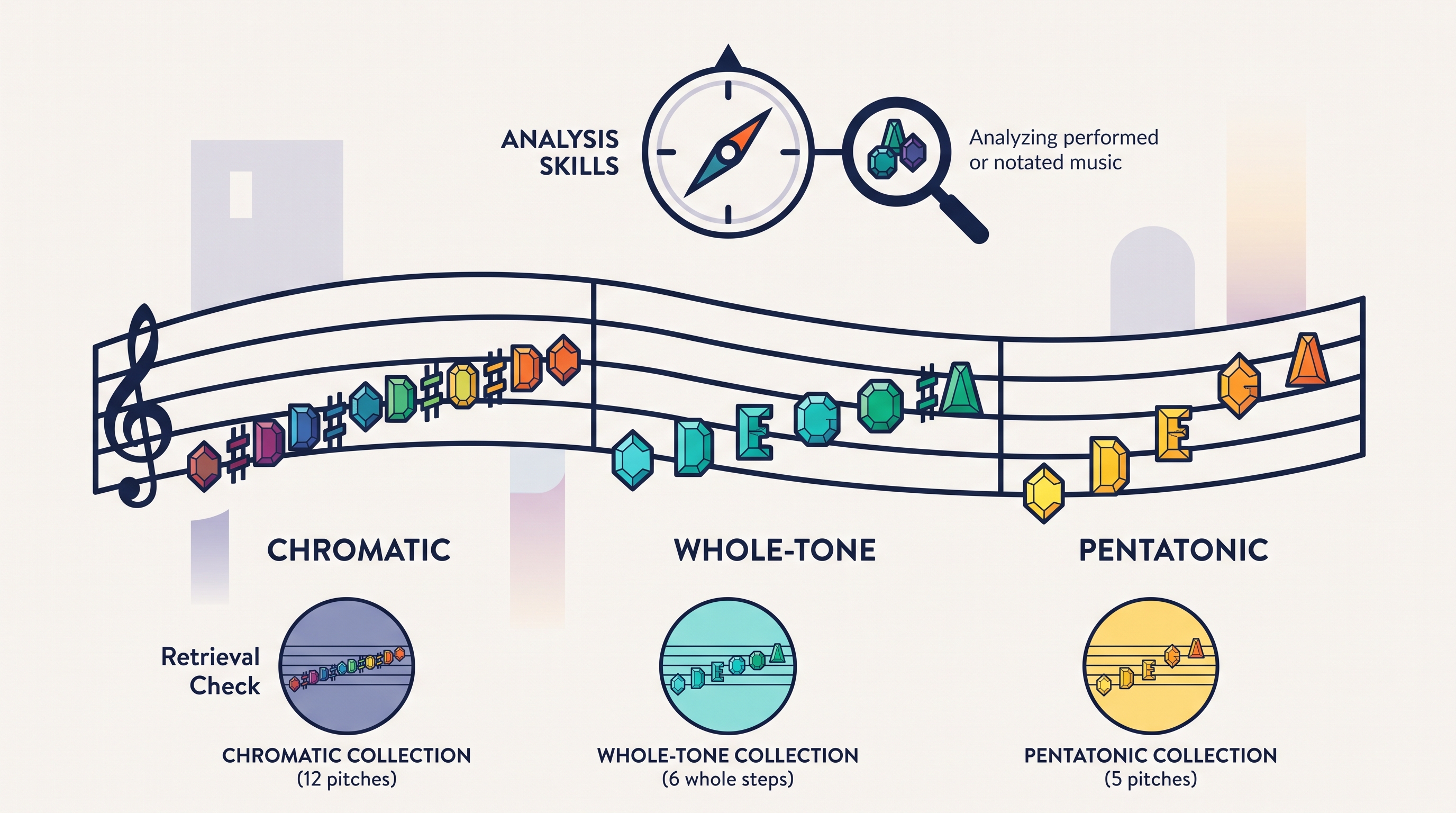 2.4 Chromatic, whole-tone, and pentatonic scales - AP Music Theory - image 1