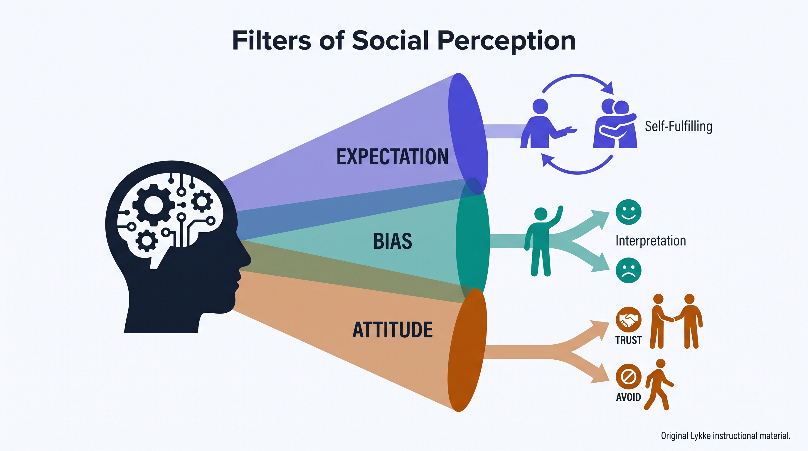 4.3 Psychology of Social Situations - AP Psychology - image 1