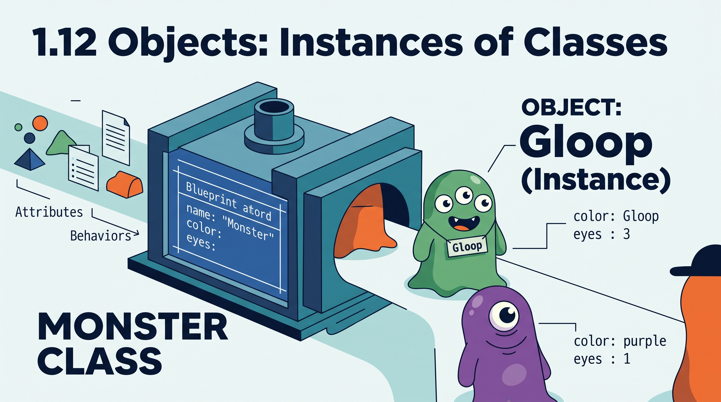1.12 Objects: Instances of Classes - AP Computer Science A - image 1