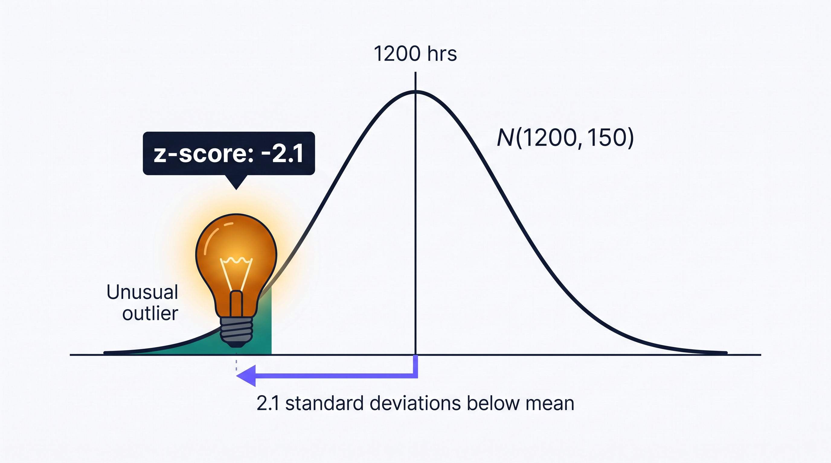2.11 The Normal Distribution - AP Statistics - image 1