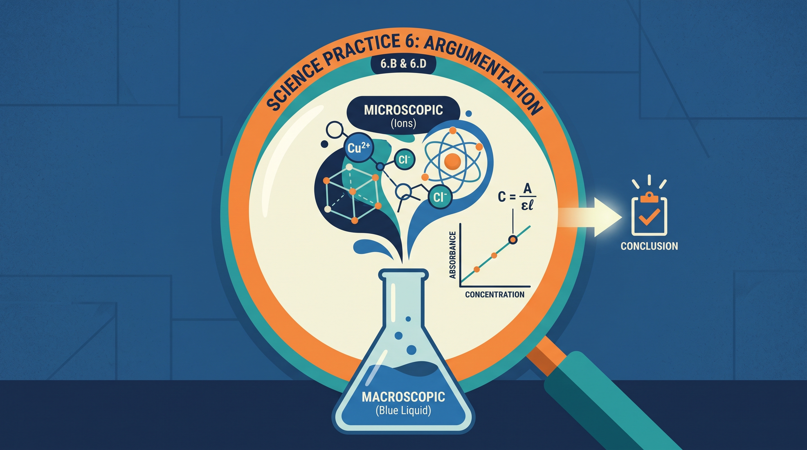 Course Framework, Skills and Reasoning Processes - AP Chemistry - image 1
