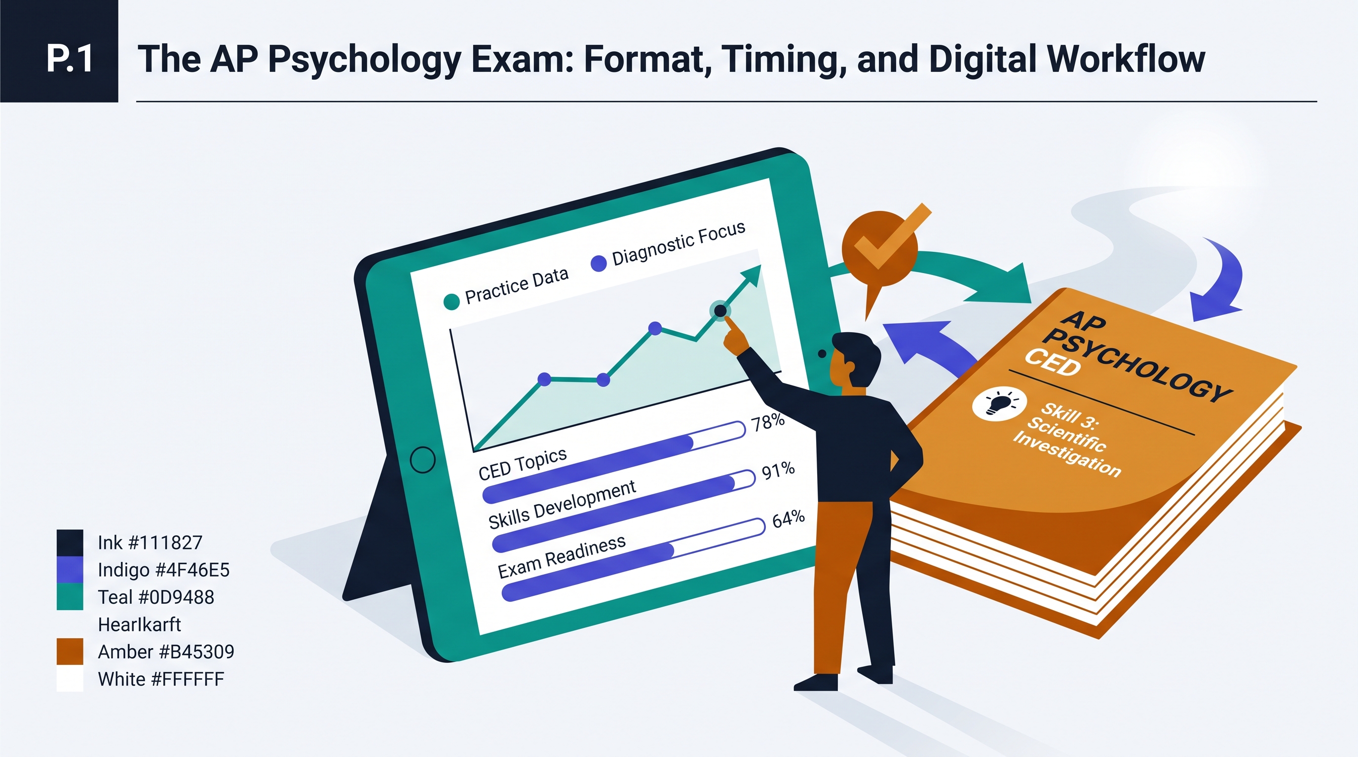 P.1 The AP Psychology Exam: Format, Timing, and Digital Workflow - AP Psychology - image 1