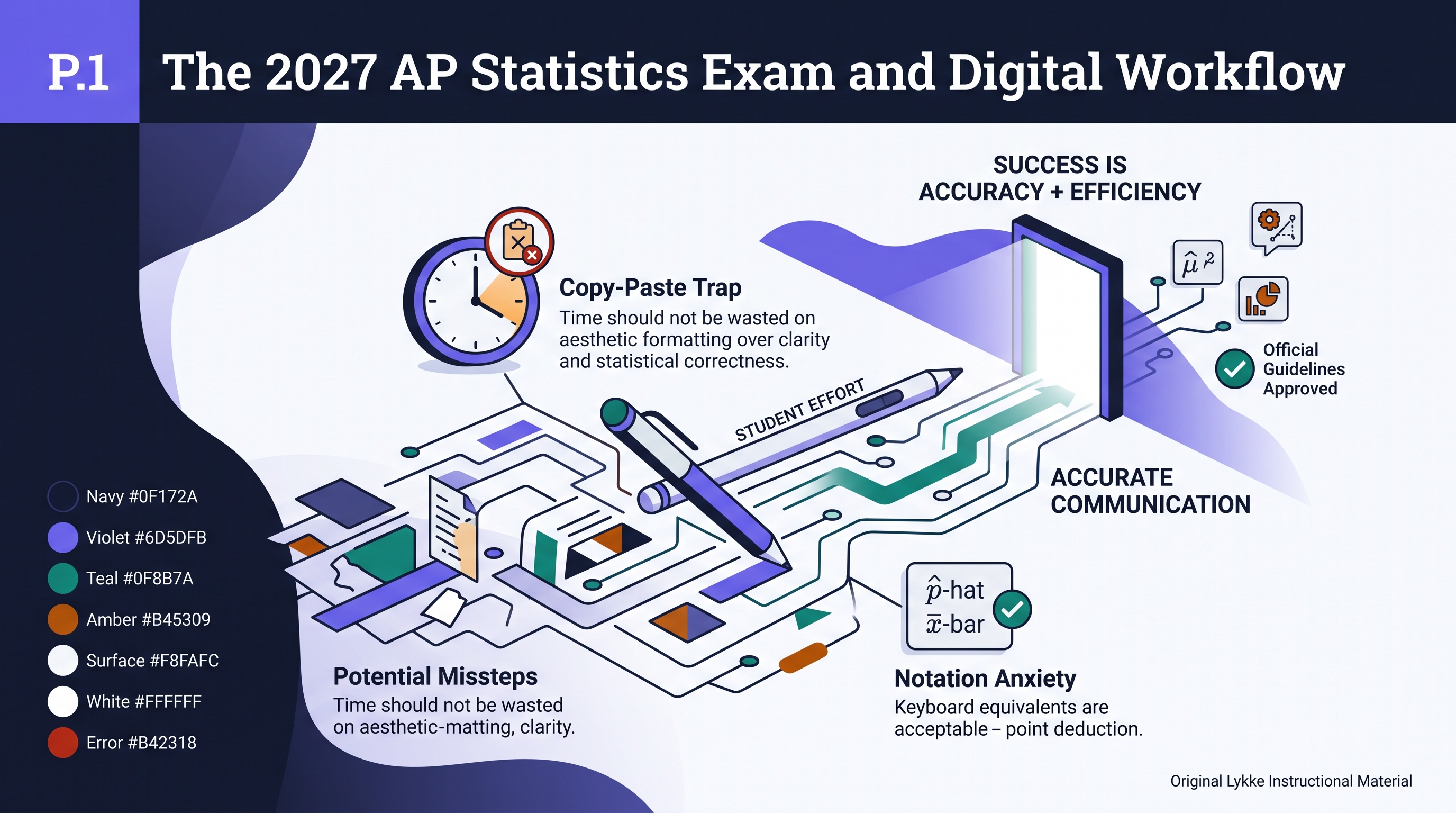 P.1 The 2027 AP Statistics Exam and Digital Workflow - AP Statistics - image 1