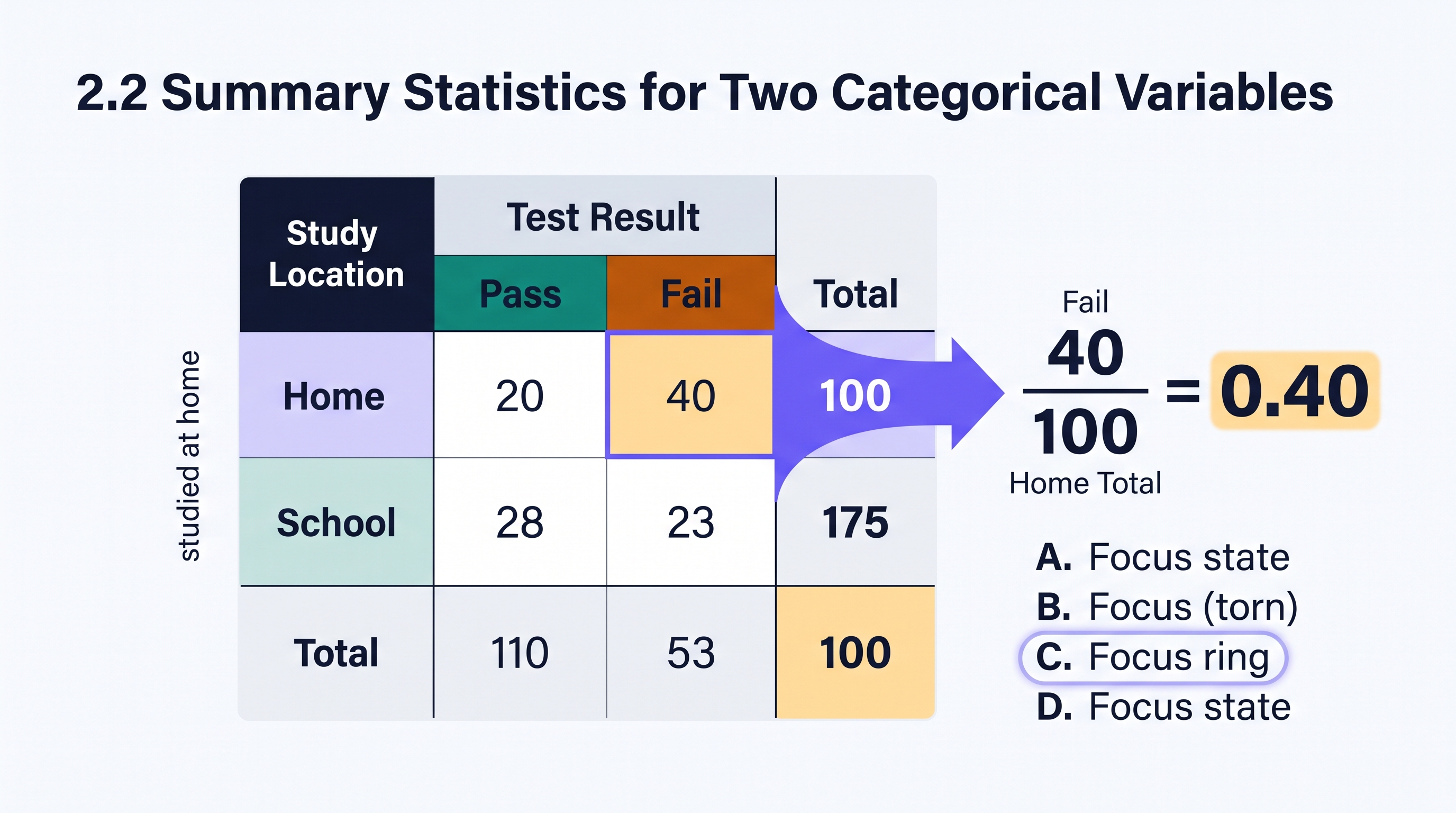 2.2 Summary Statistics for Two Categorical Variables - AP Statistics - image 1