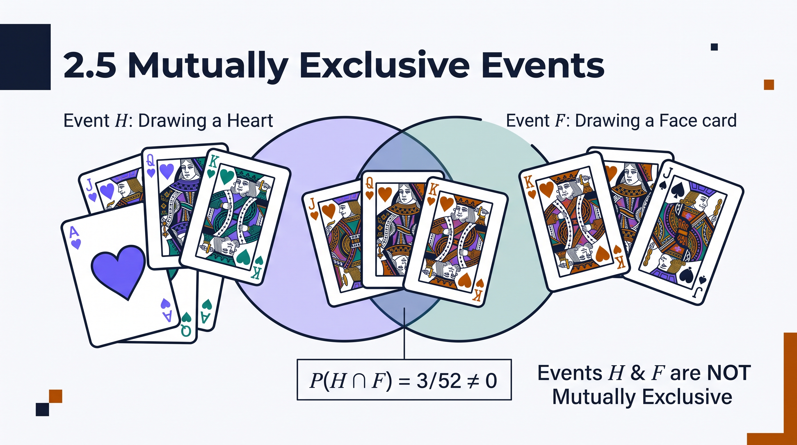 2.5 Mutually Exclusive Events - AP Statistics - image 1