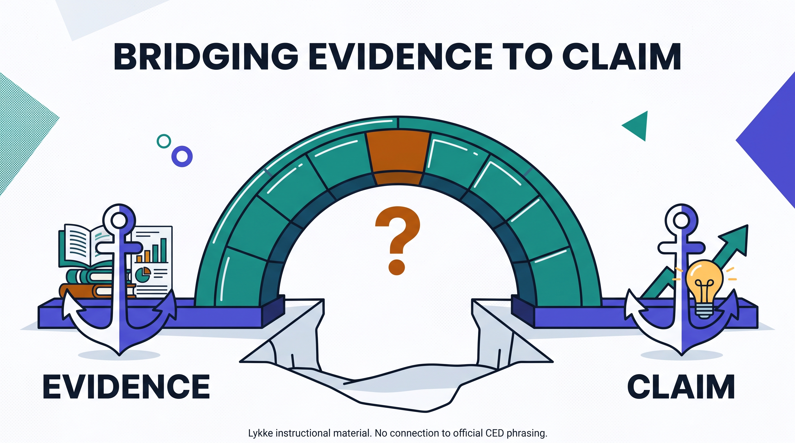 P.8 The Evidence-Based Question: Claim, Evidence, and Sourcing - AP Psychology - image 1