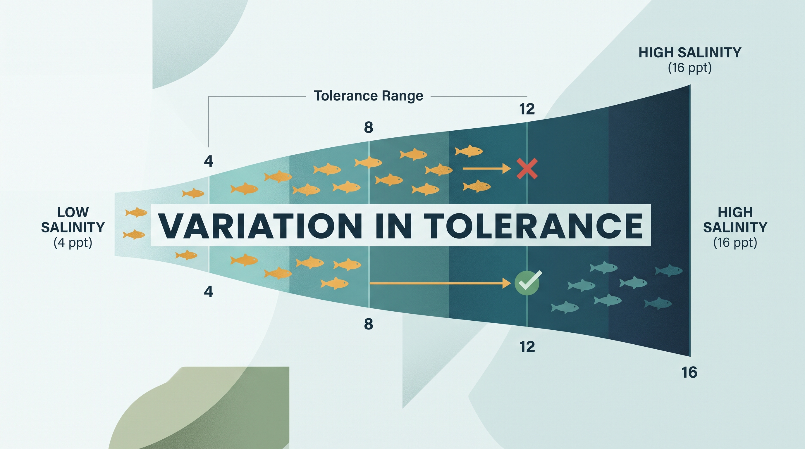 2.3 Ecological Tolerance · 2.4 Natural Disruptions to Ecosystems - AP Environmental Science - image 1