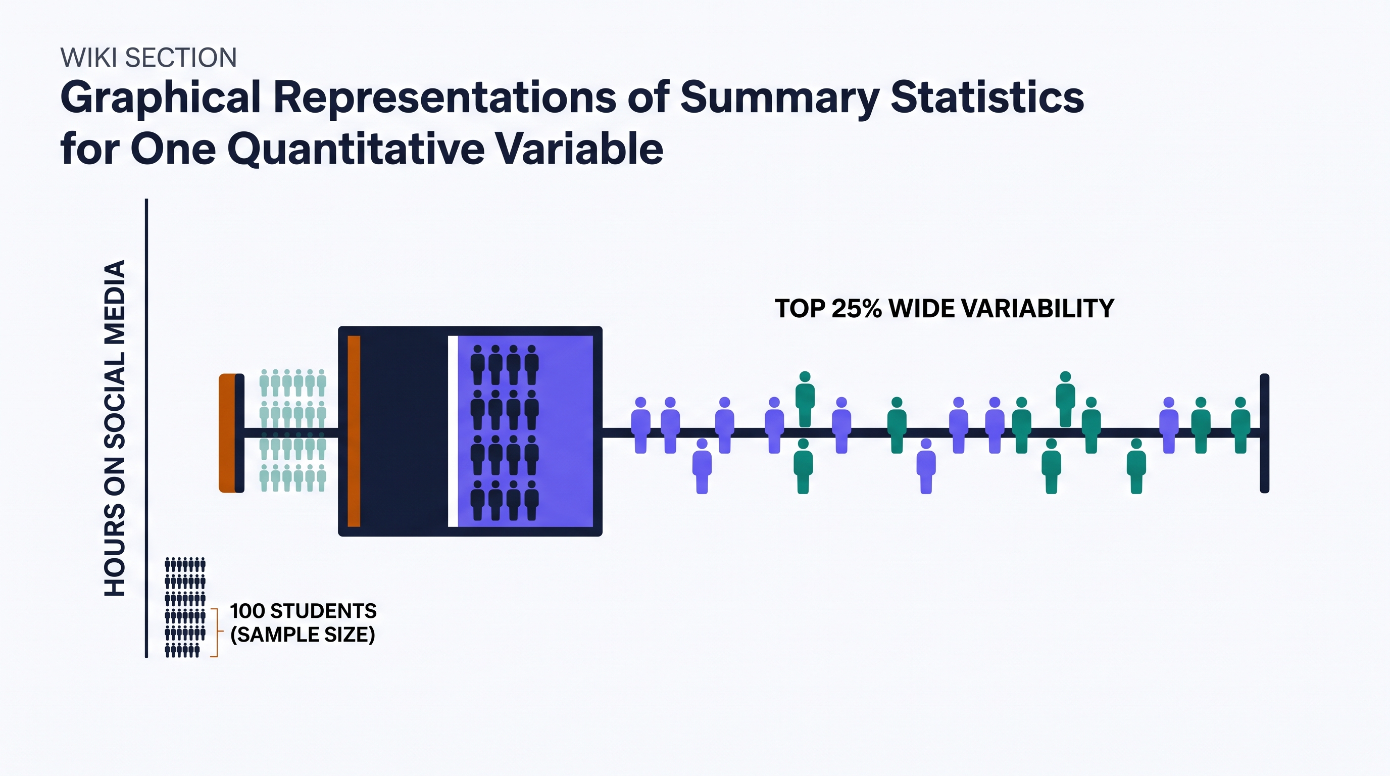 1.8 Graphical Representations of Summary Statistics for One Quantitative Variable - AP Statistics - image 1