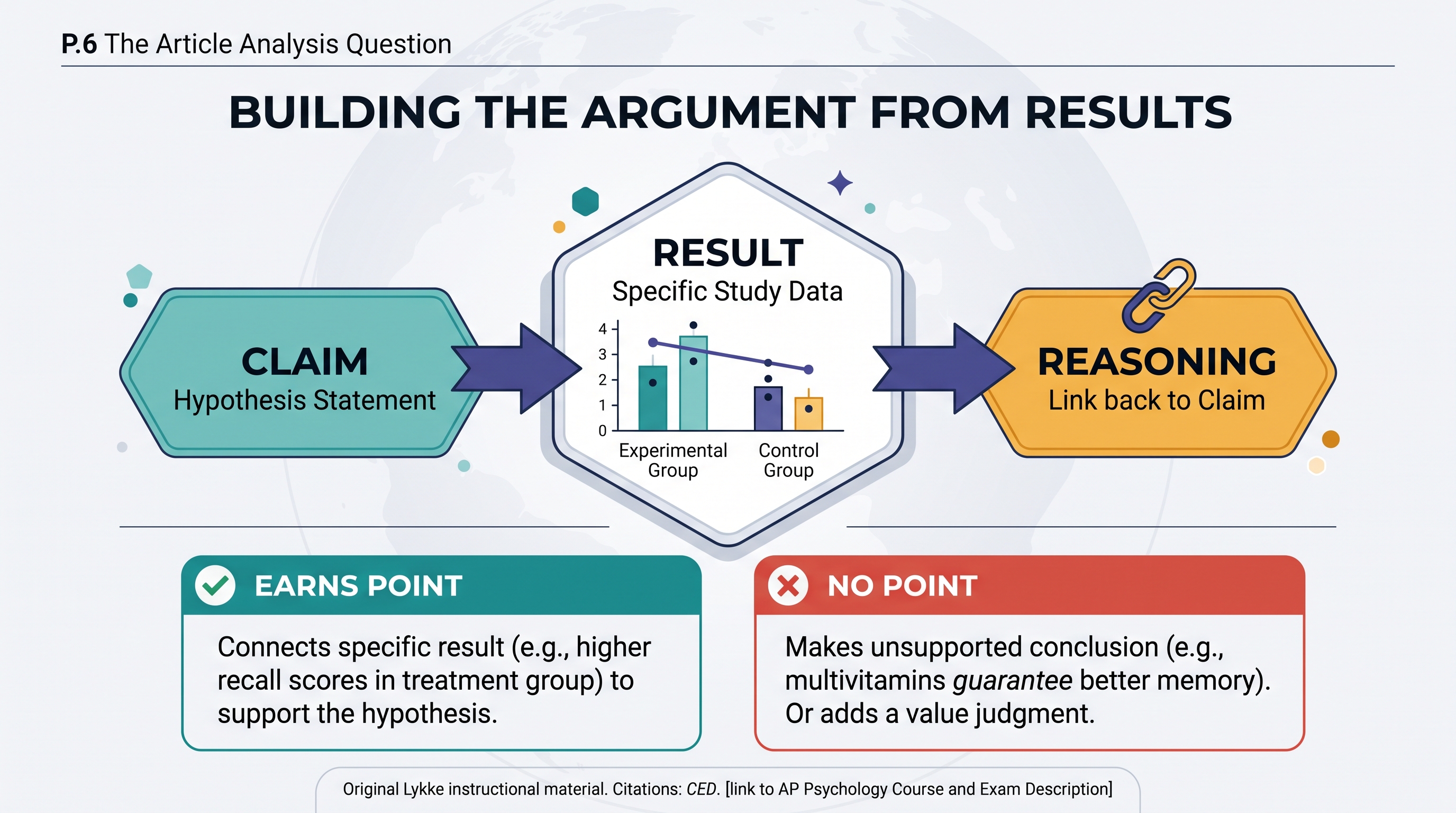 P.6 The Article Analysis Question: Method and Scoring Logic - AP Psychology - image 1