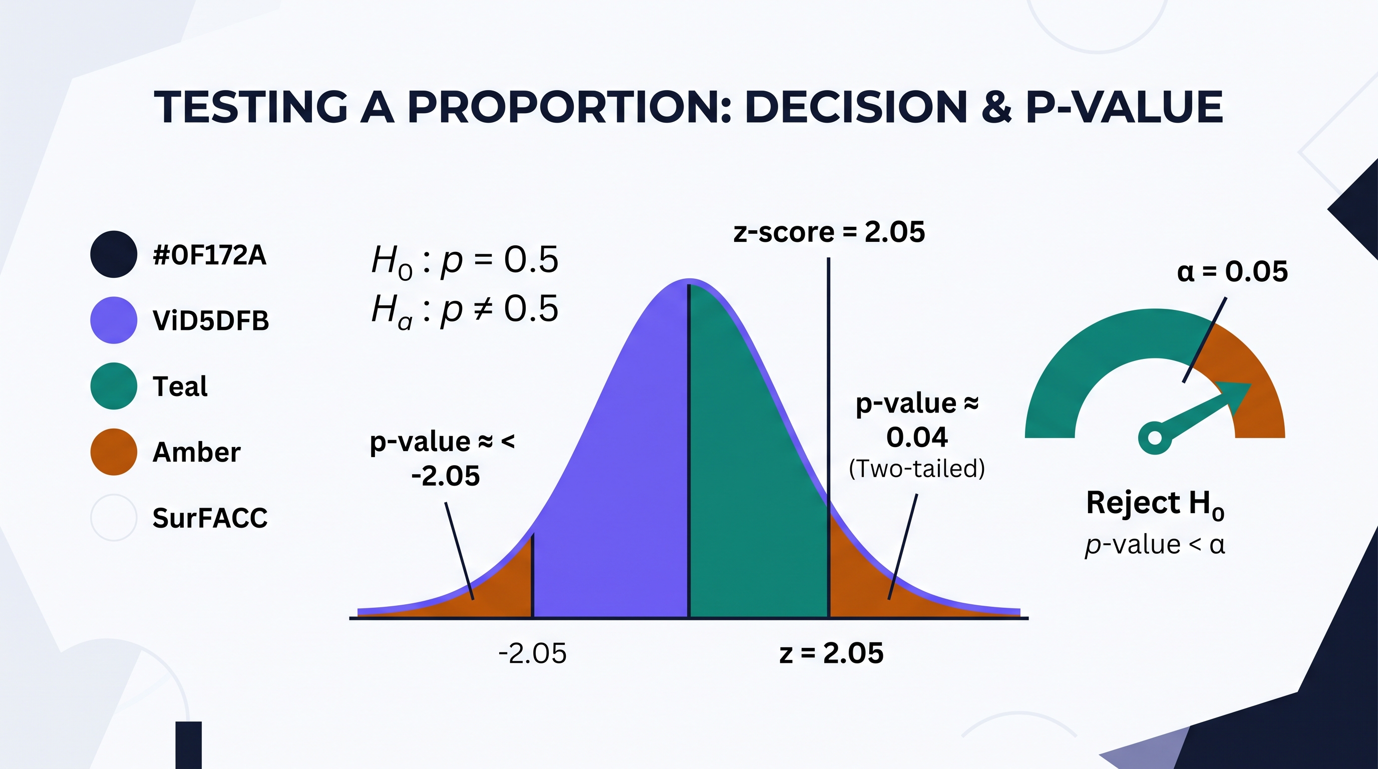 3.7 Carrying Out a Test for a Population Proportion - AP Statistics - image 1