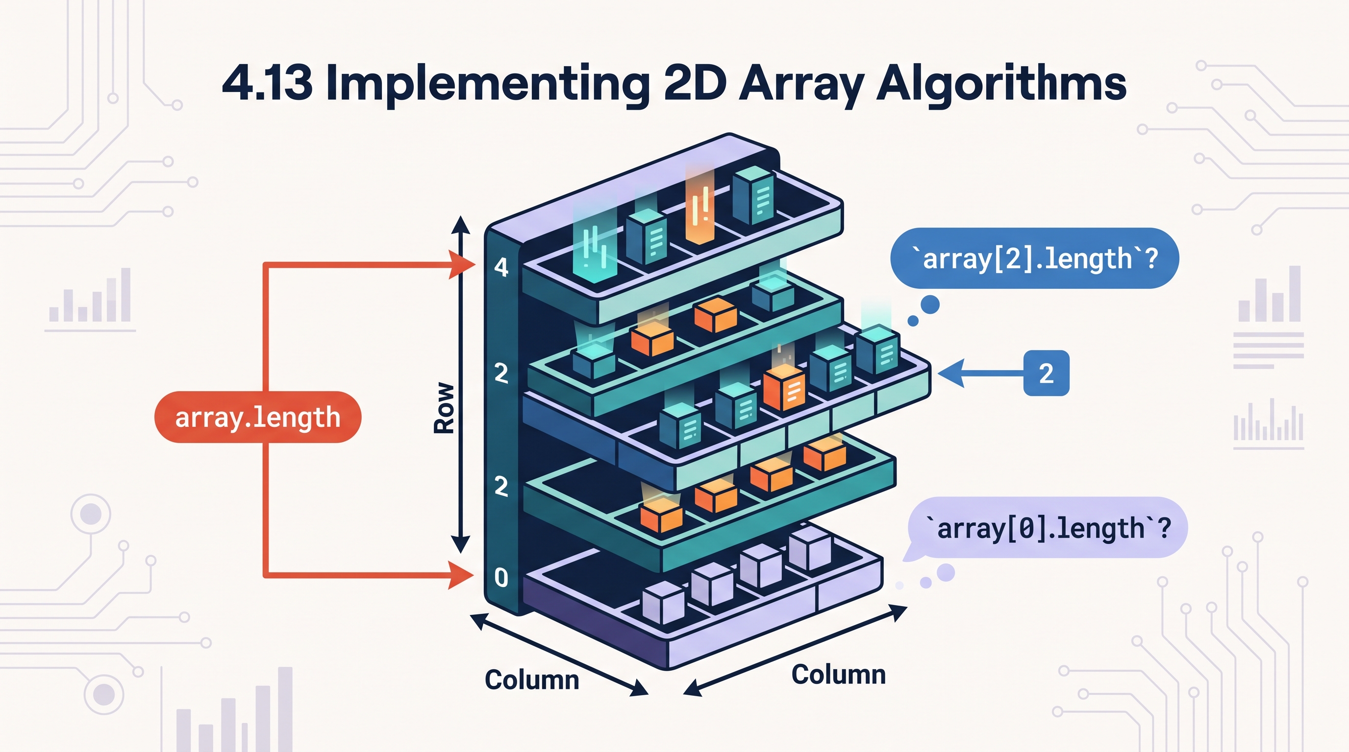 4.13 Implementing 2D Array Algorithms - AP Computer Science A - image 1