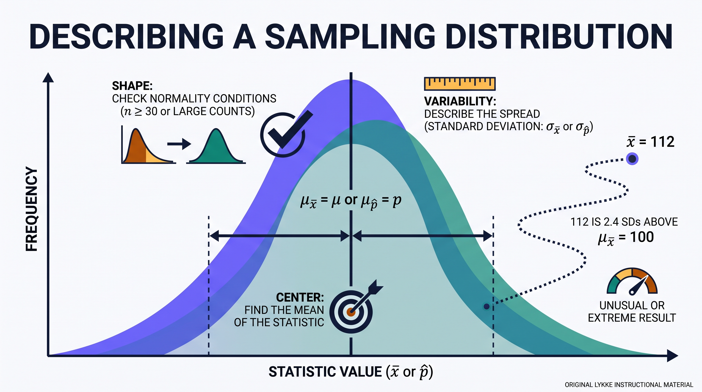 2.12 Sampling Distributions and the Central Limit Theorem - AP Statistics - image 1