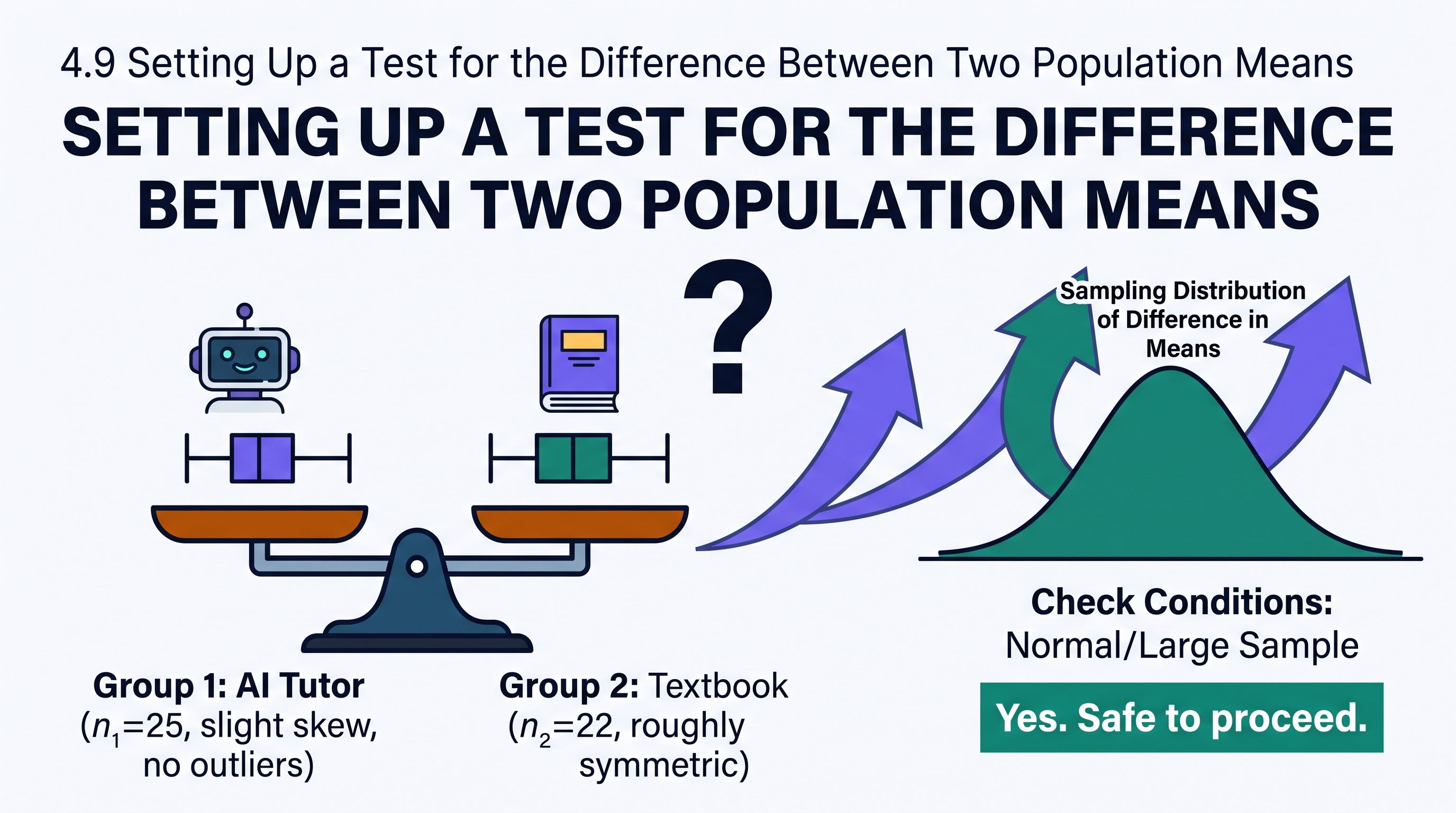 4.9 Setting Up a Test for the Difference Between Two Population Means - AP Statistics - image 1