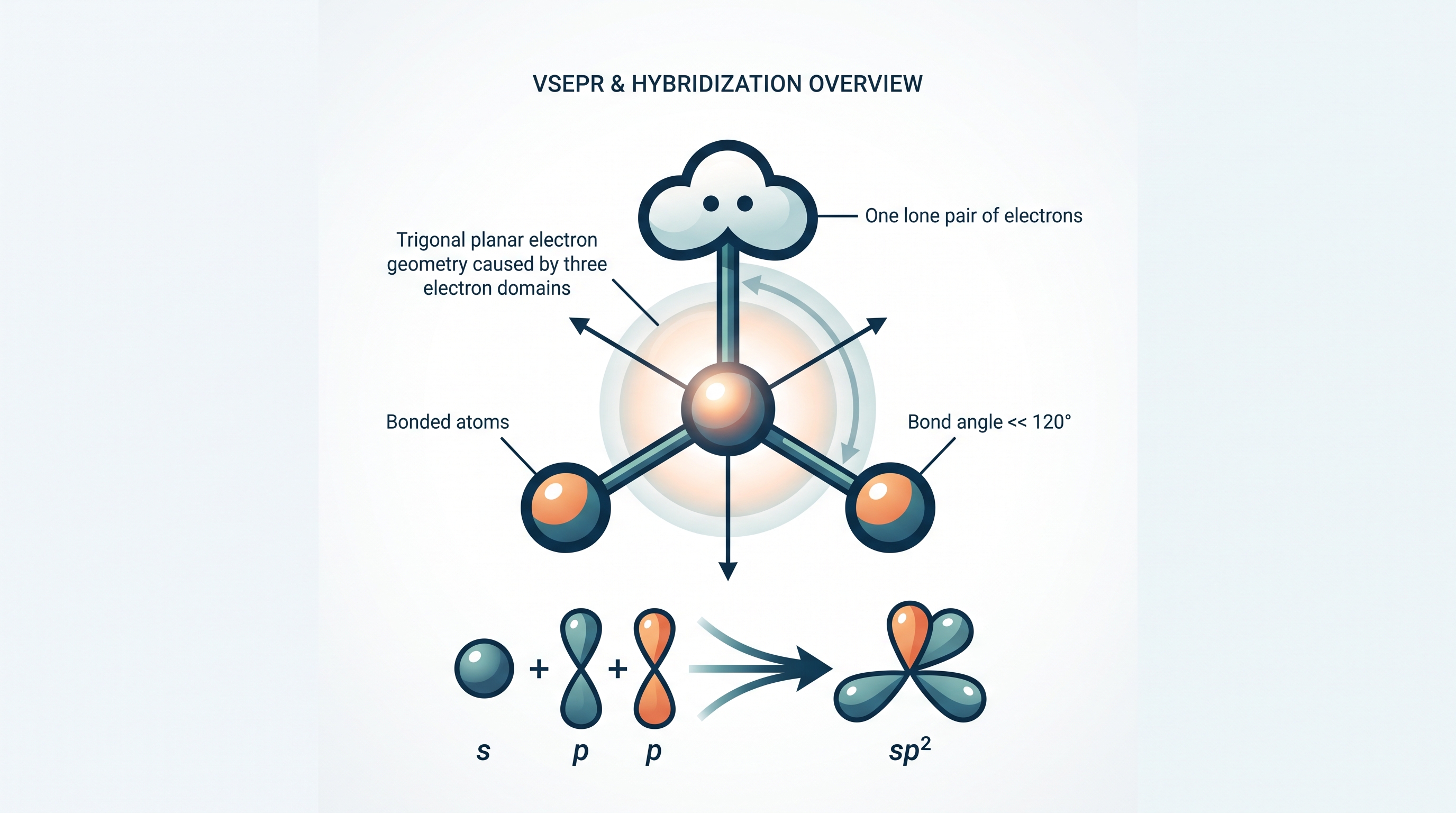 2.7 VSEPR and Hybridization - AP Chemistry - image 1
