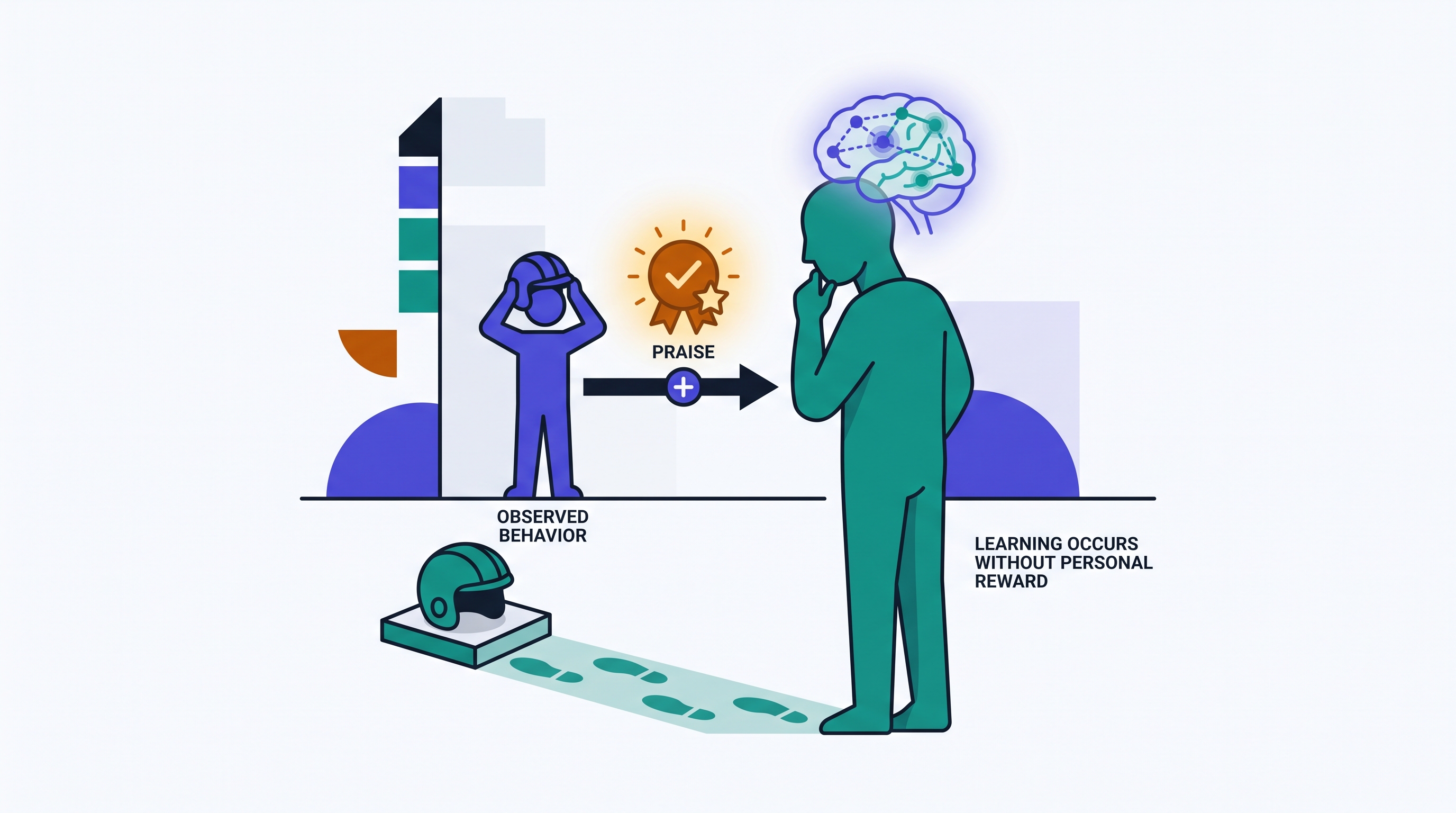 3.9 Social, Cognitive, and Neurological Factors in Learning - AP Psychology - image 1