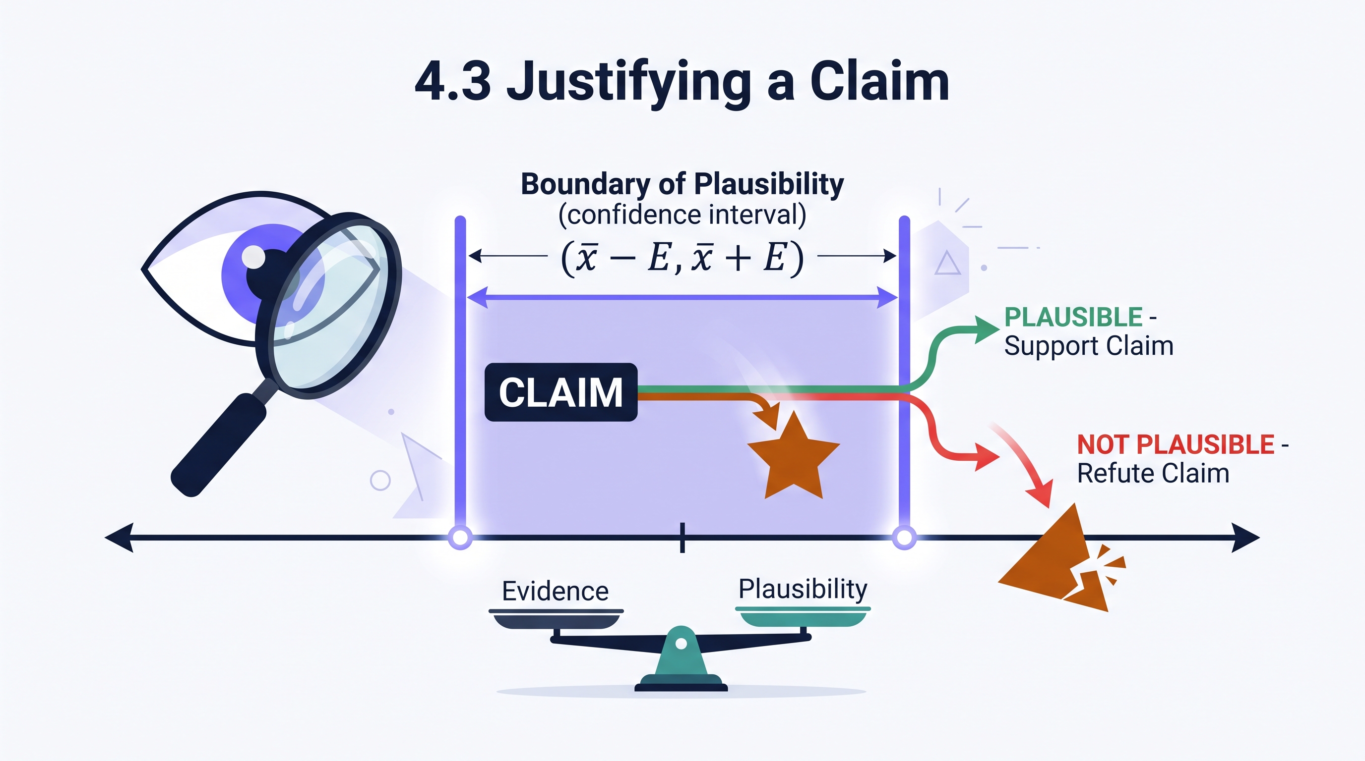 4.3 Justifying a Claim Based on a Confidence Interval for a Population Mean or Population Mean Difference - AP Statistics - image 1