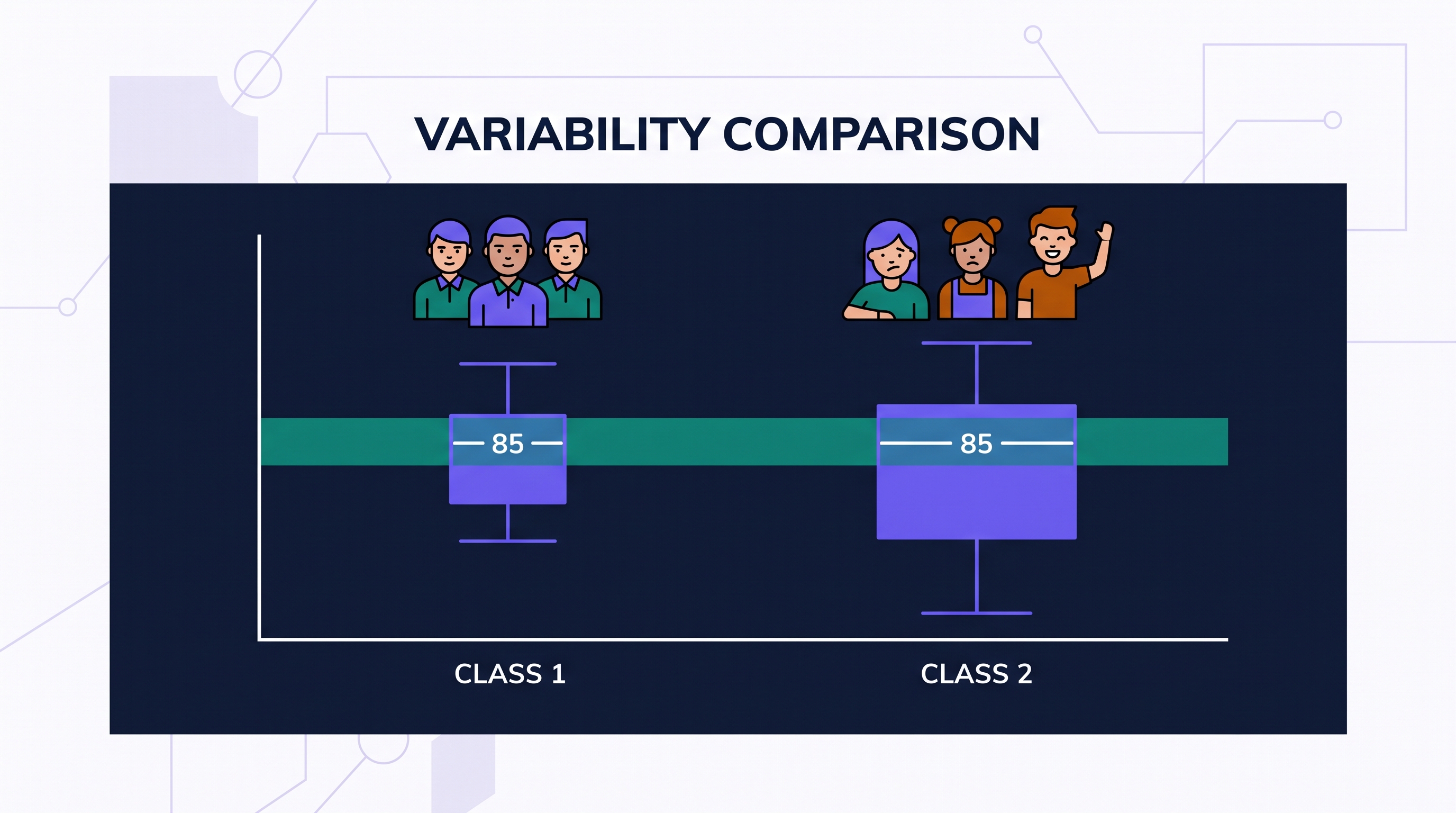 1.9 Comparisons of the Distributions for One Quantitative Variable - AP Statistics - image 1