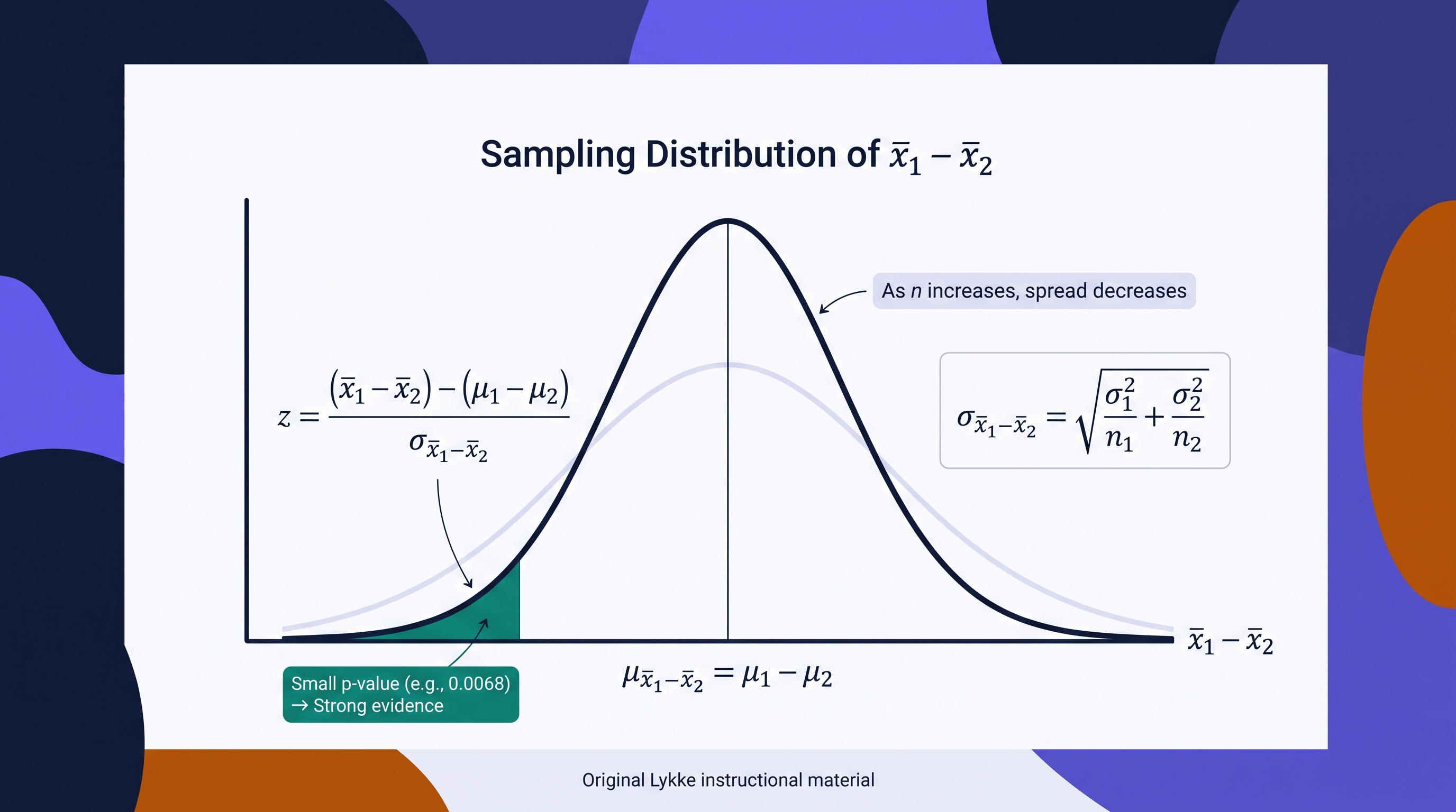 4.6 Sampling Distributions for the Difference Between Two Sample Means - AP Statistics - image 1