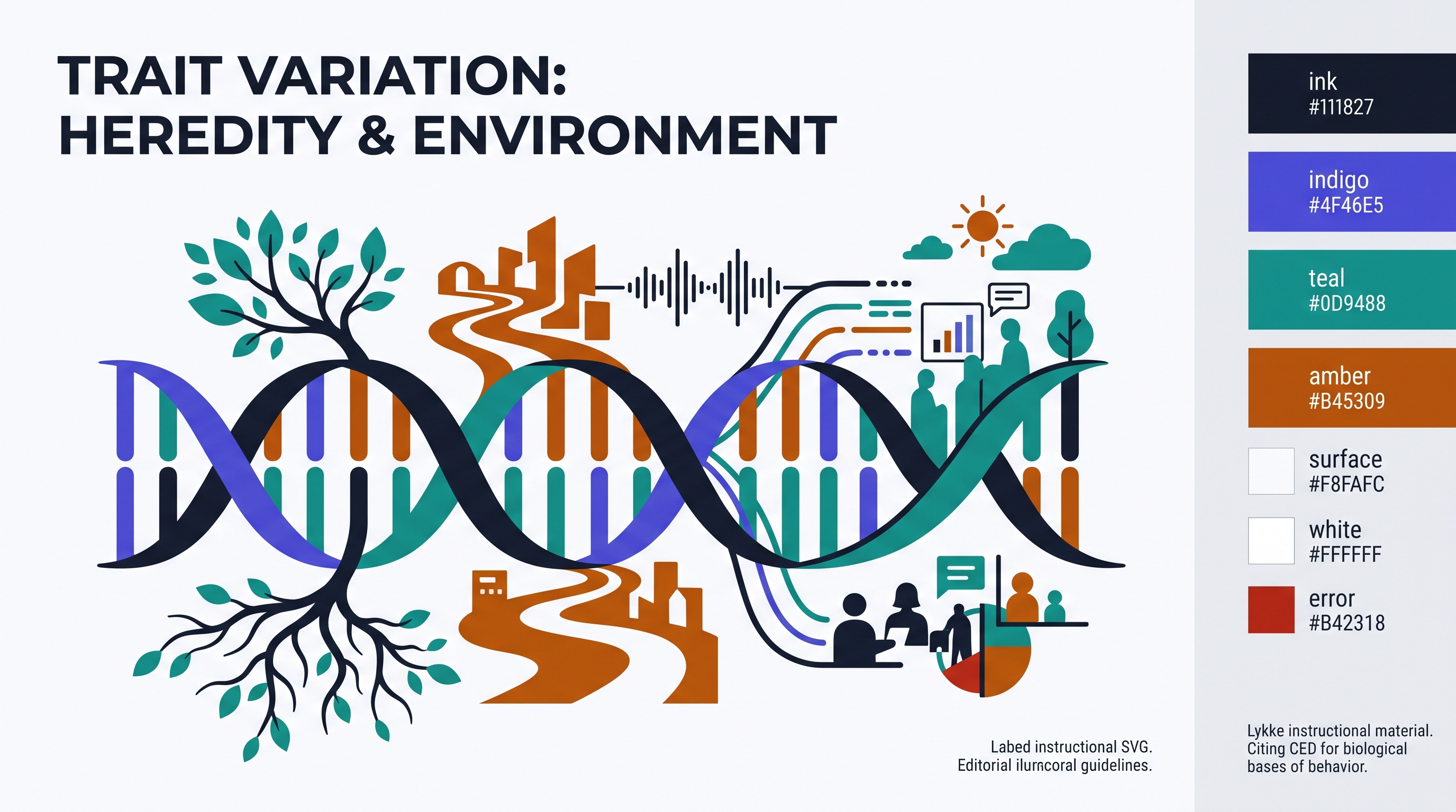 1.1 Interaction of Heredity and Environment - AP Psychology - image 1