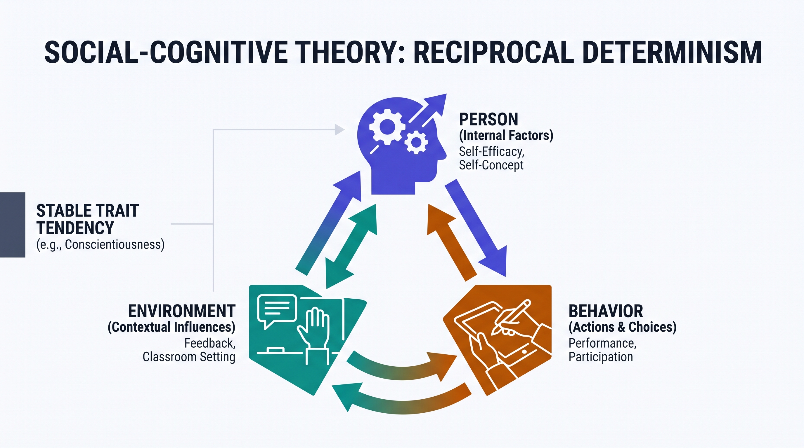 4.5 Social-Cognitive and Trait Theories of Personality - AP Psychology - image 1