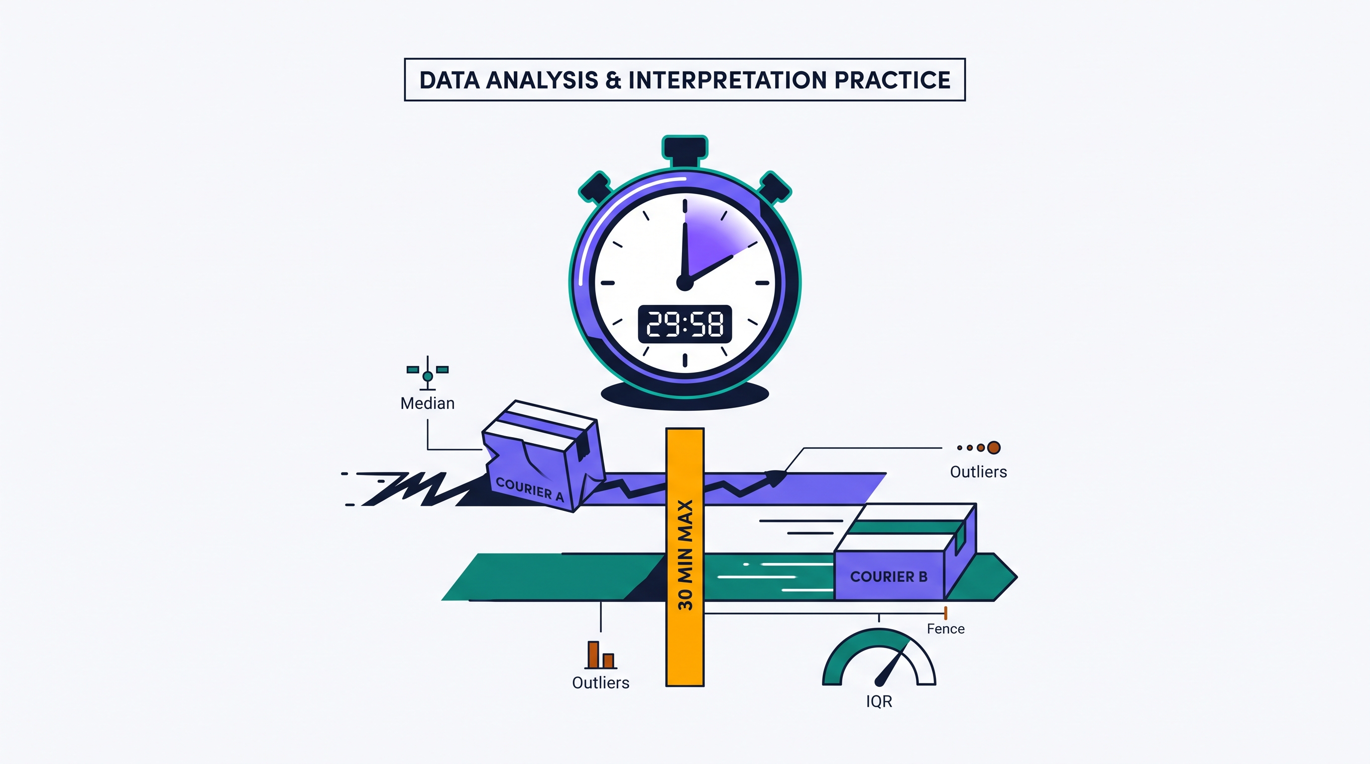 P.8 FRQ 2 Practice: Analyze Data and Interpret Results - AP Statistics - image 1