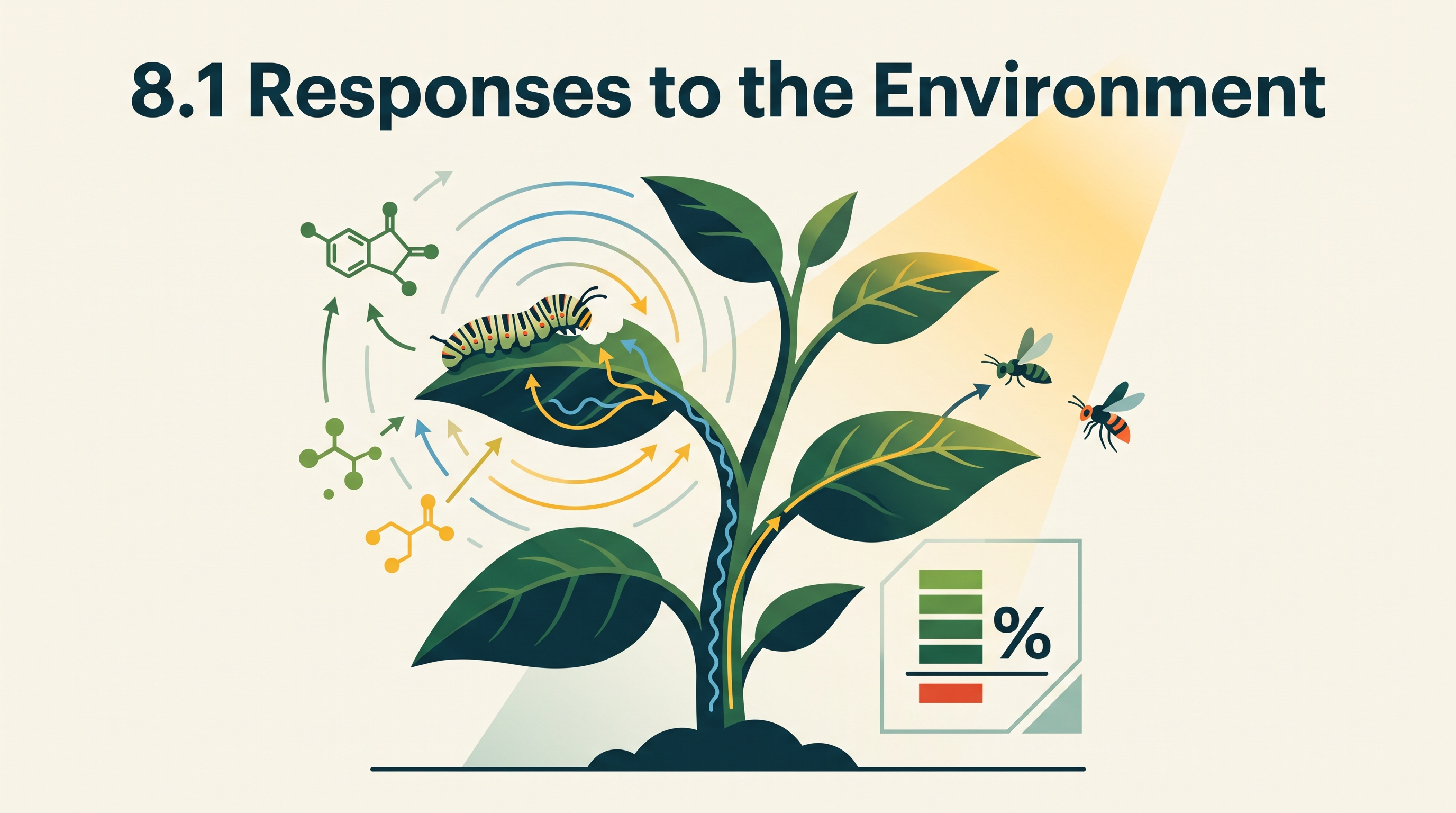 8.1 Responses to the Environment - AP Biology - image 1