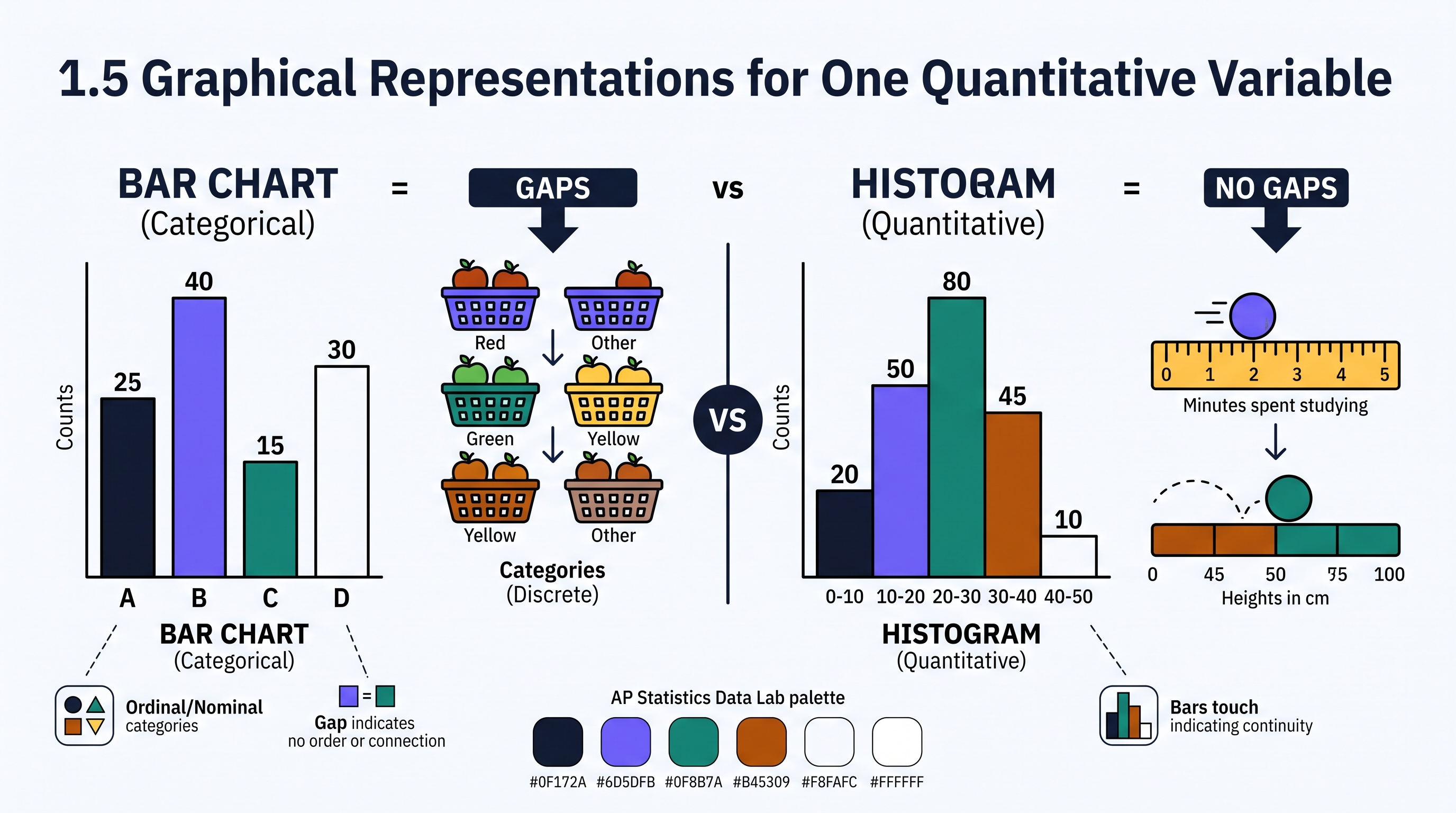 1.5 Graphical Representations for One Quantitative Variable - AP Statistics - image 1