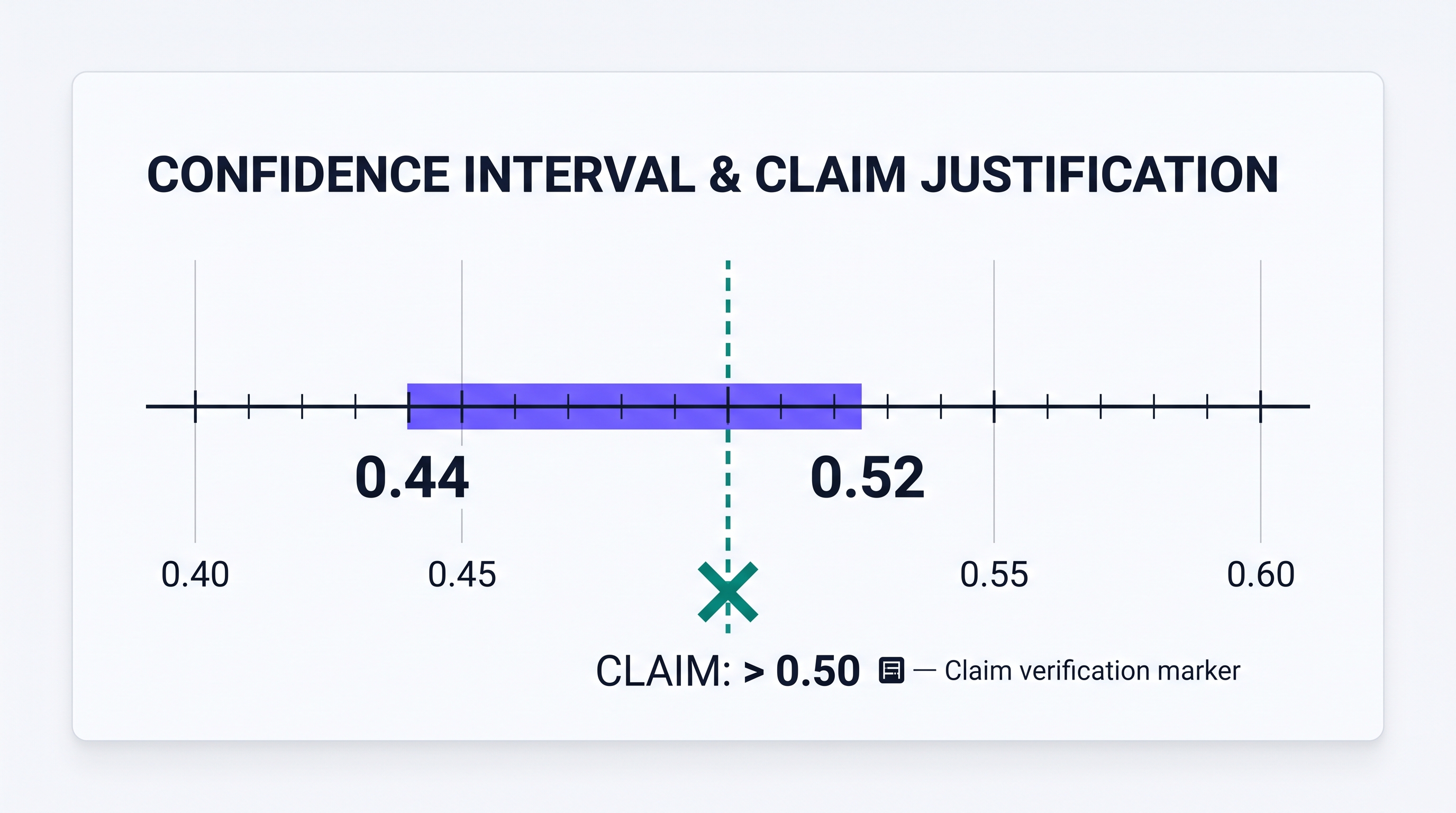 3.4 Justifying a Claim Based on a Confidence Interval for a Population Proportion - AP Statistics - image 1