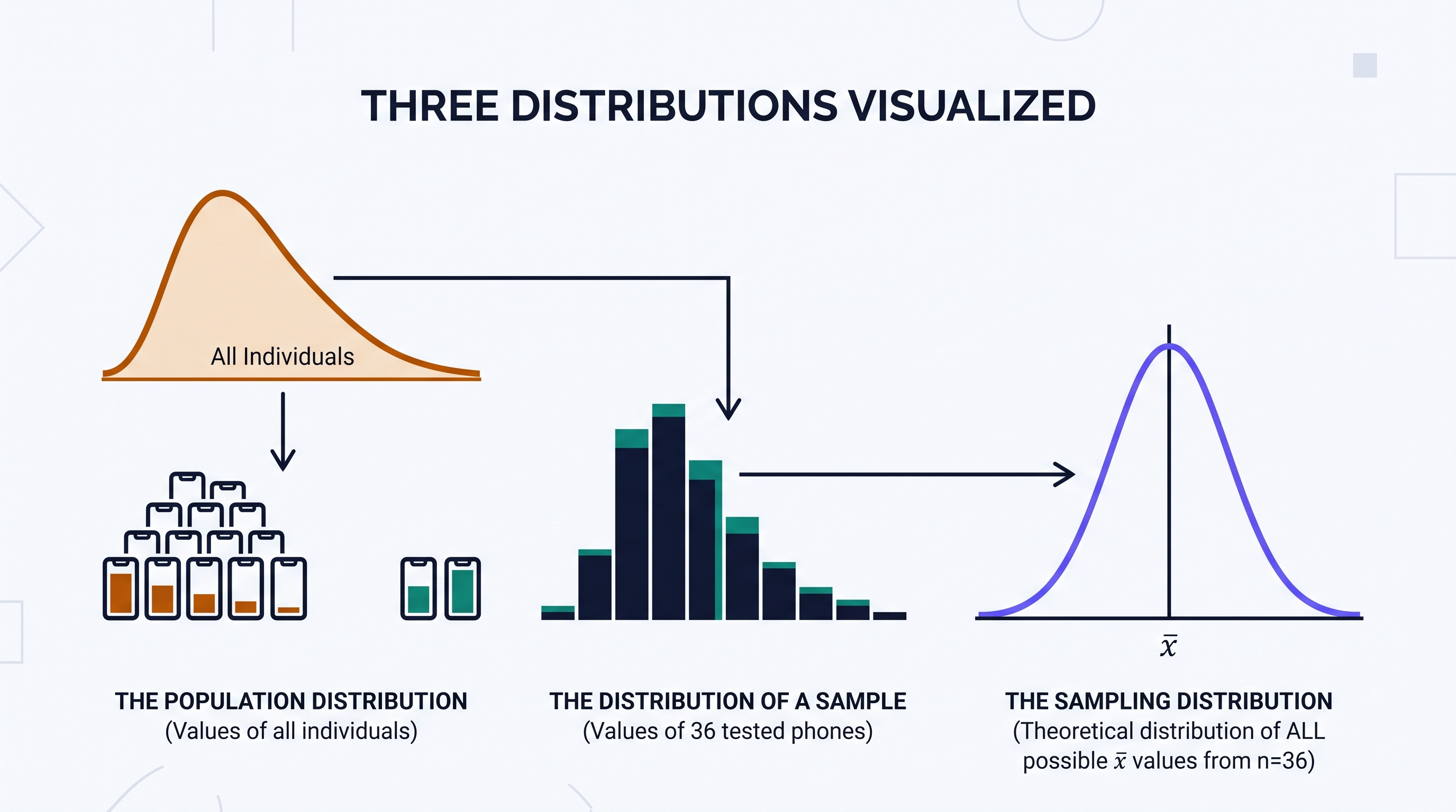 4.1 Sampling Distributions for Sample Means - AP Statistics - image 1