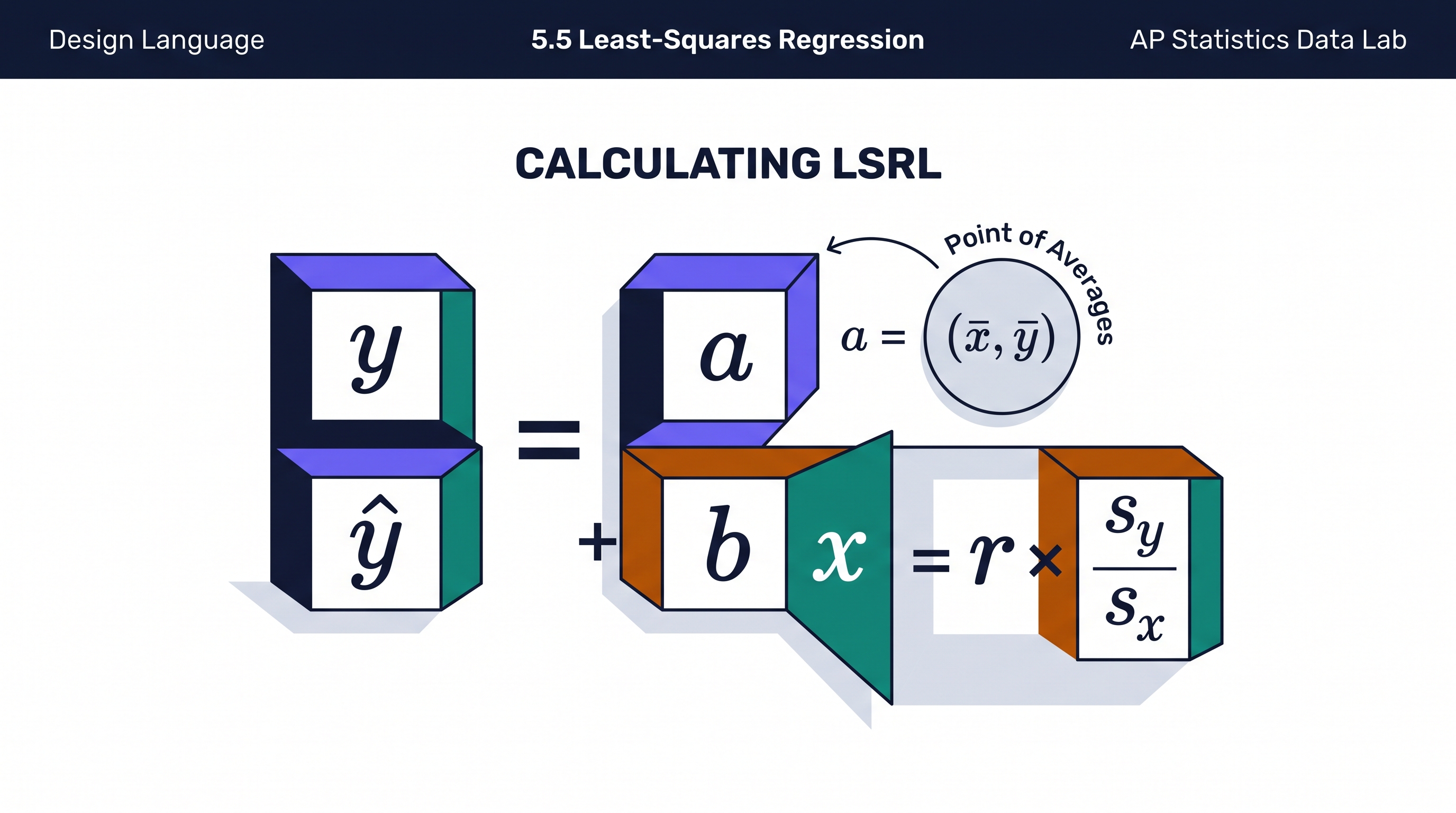 5.5 Least-Squares Regression - AP Statistics - image 1