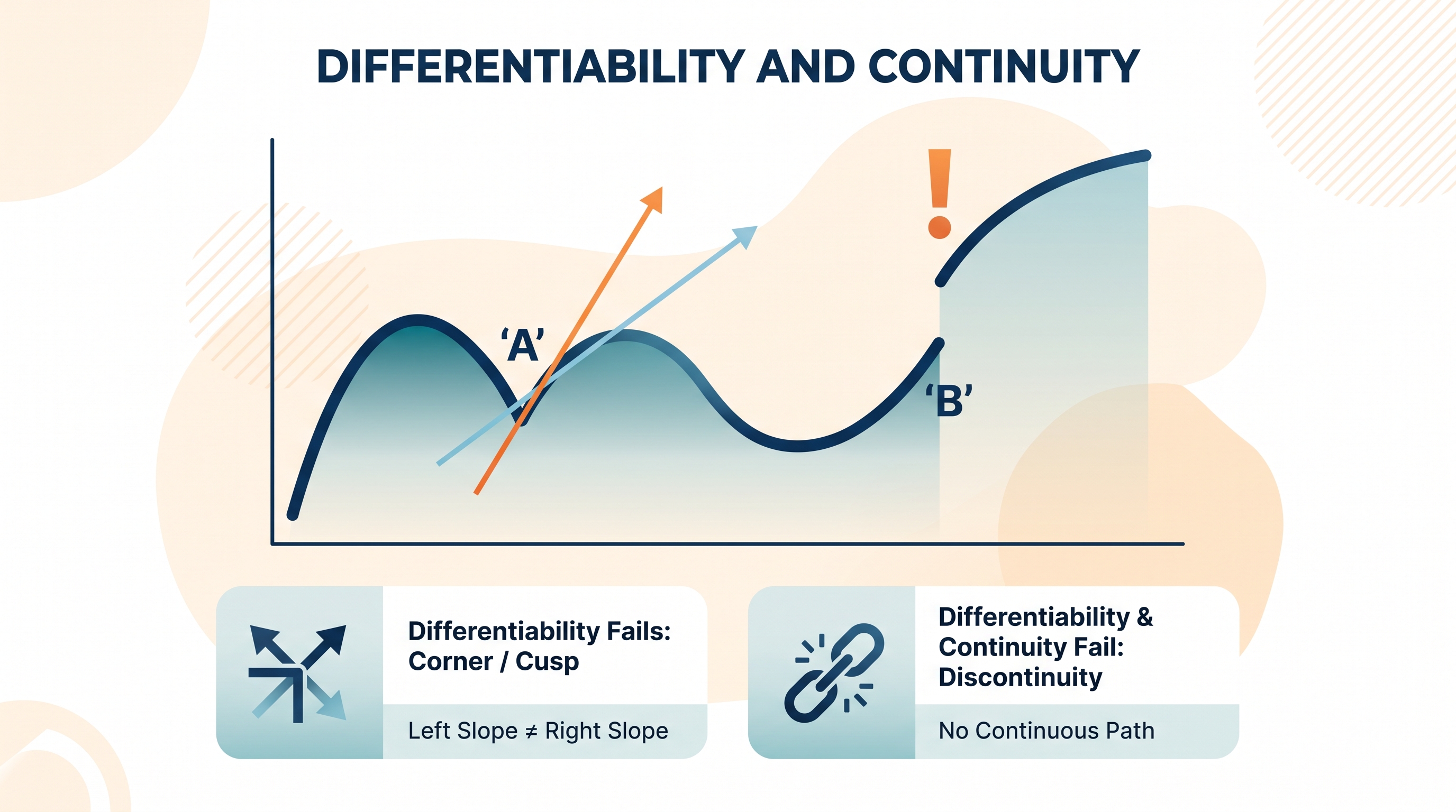 2.4 Connecting Differentiability and Continuity - AP Calculus AB - image 1
