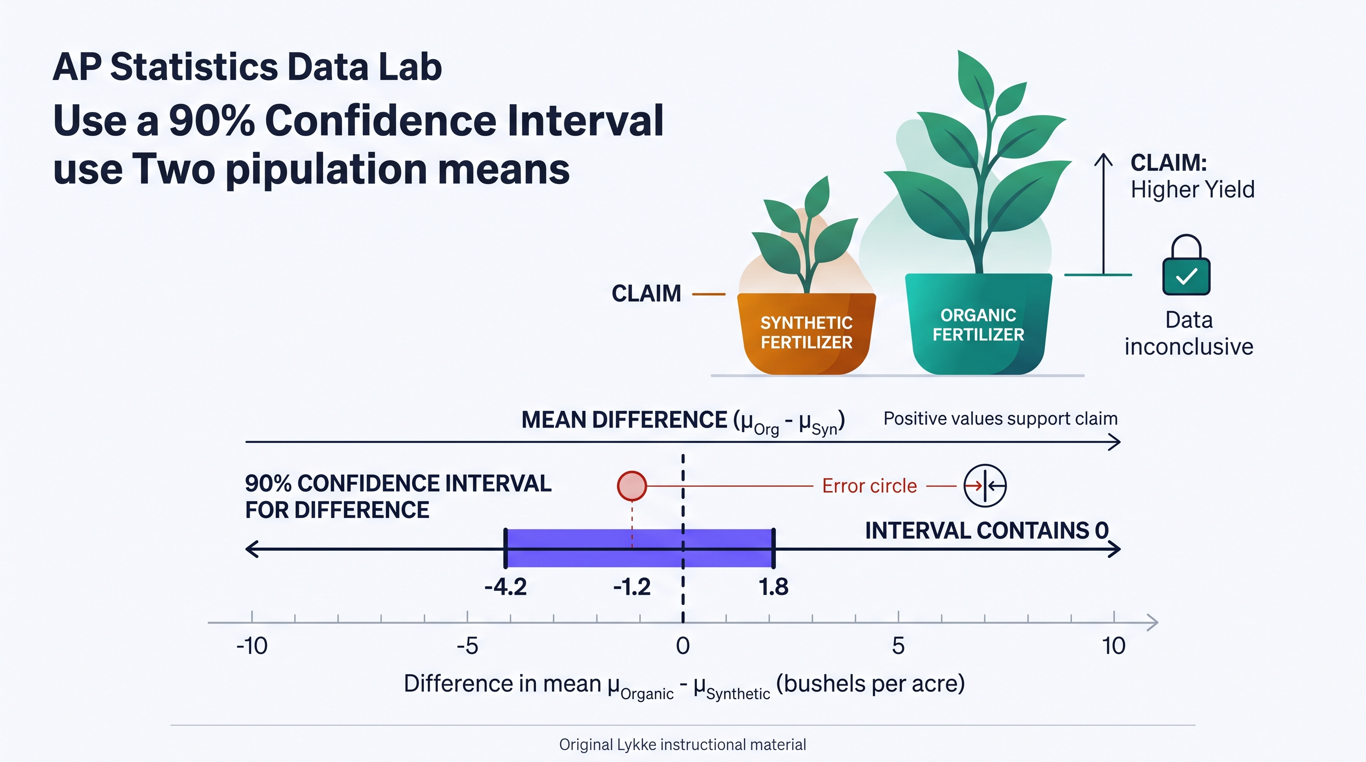 4.8 Justifying a Claim Based on a Confidence Interval for the Difference Between Two Population Means - AP Statistics - image 1