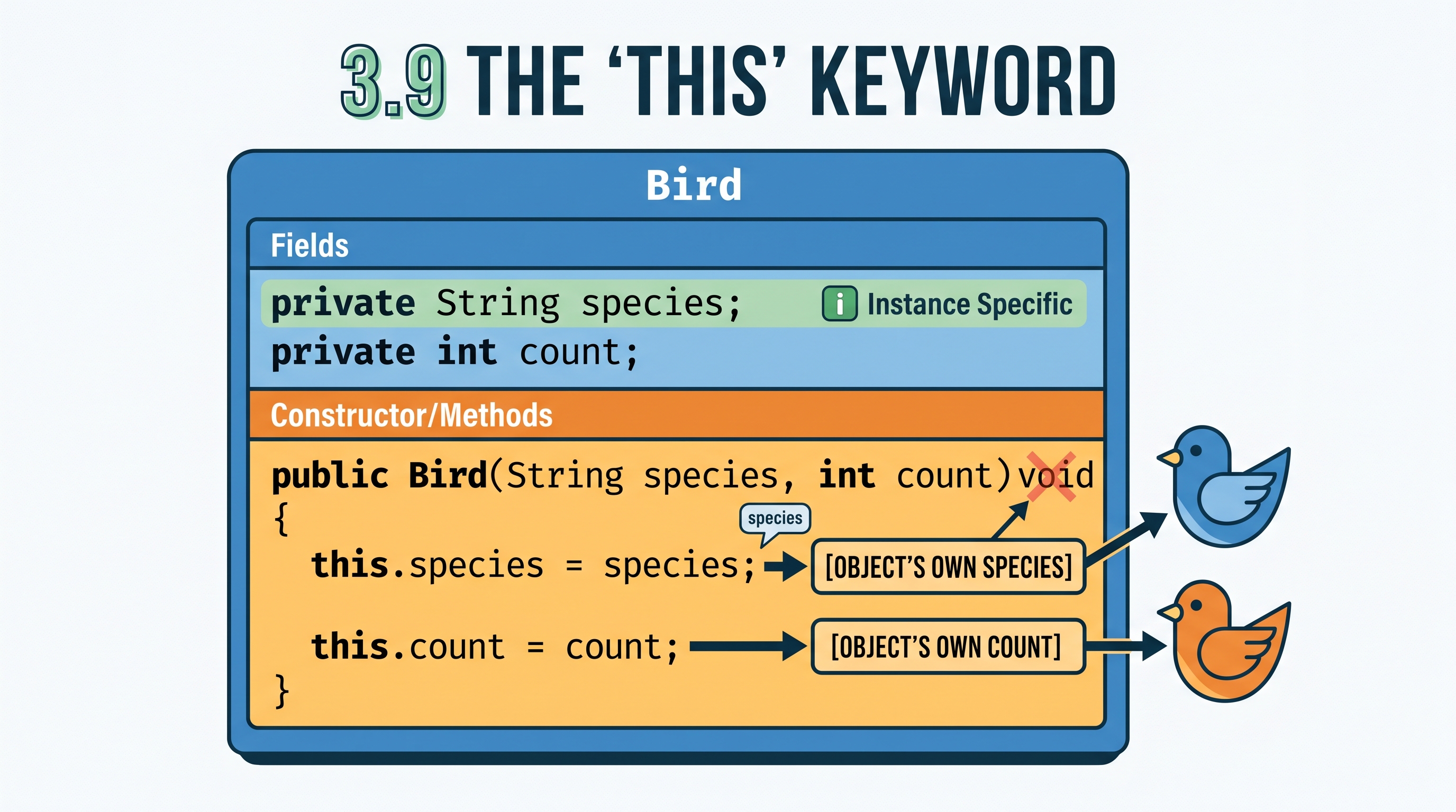 3.9 this Keyword - AP Computer Science A - image 1