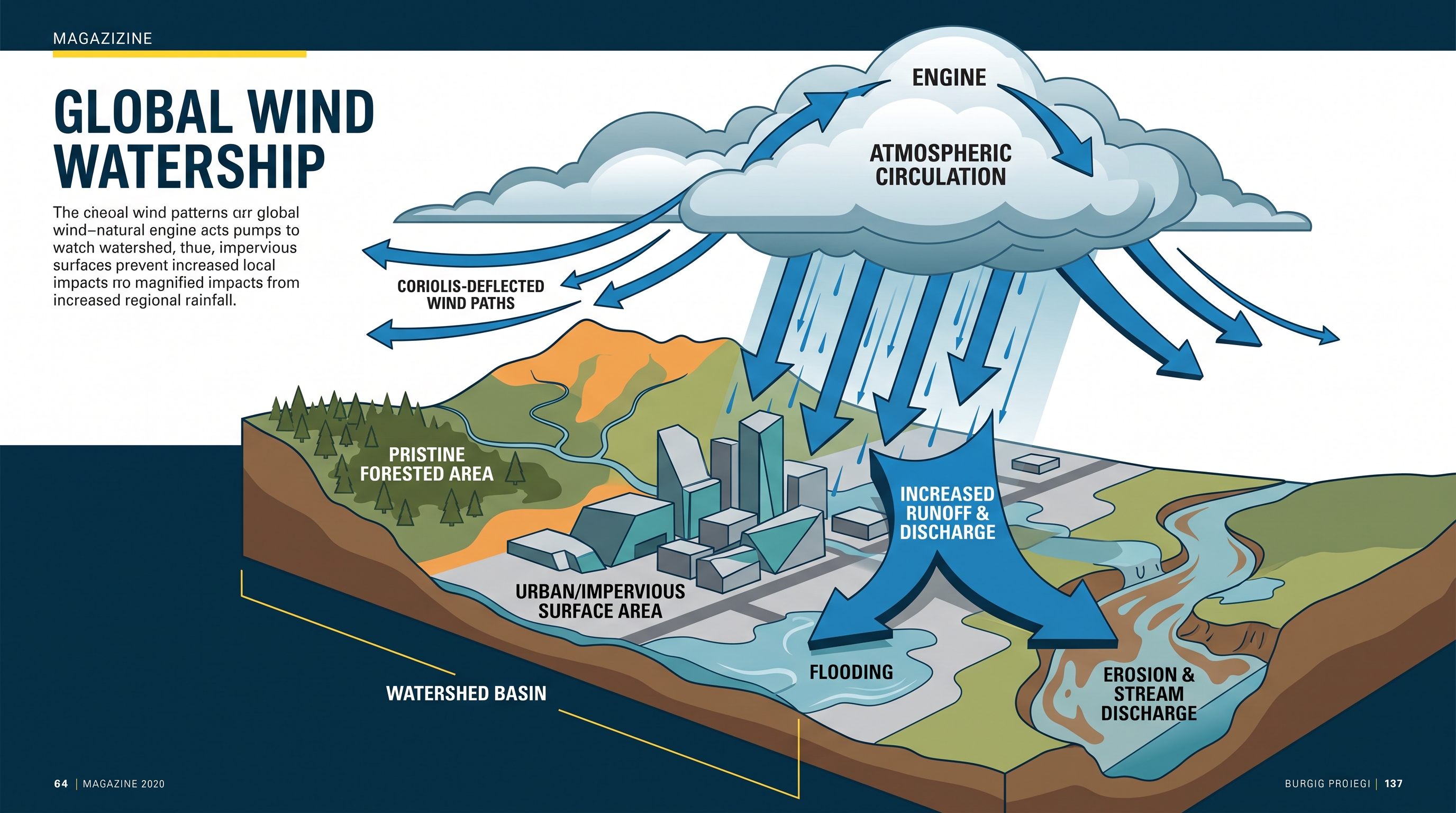 4.5 Global Wind Patterns · 4.6 Watersheds - AP Environmental Science - image 1