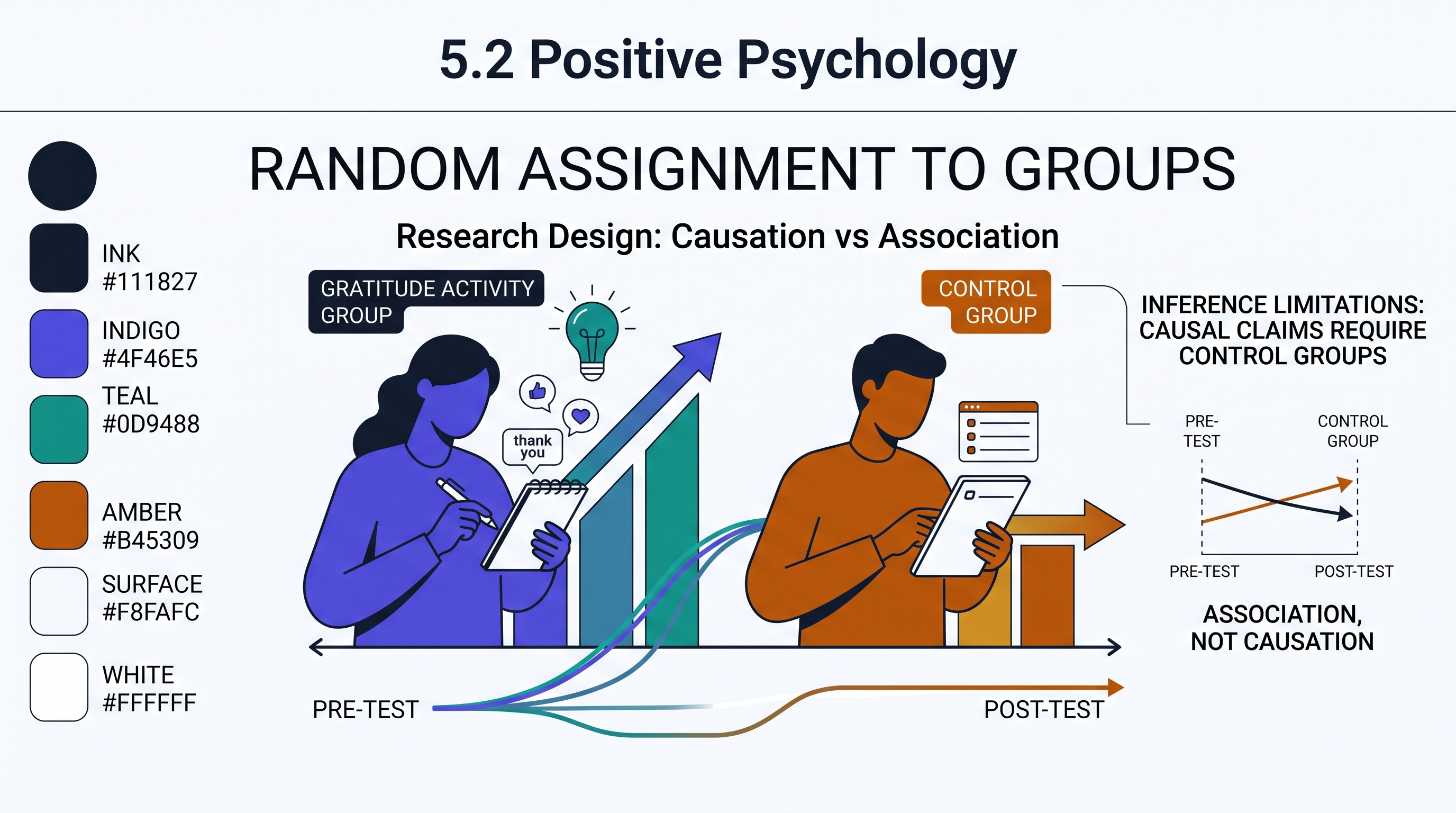 5.2 Positive Psychology - AP Psychology - image 1