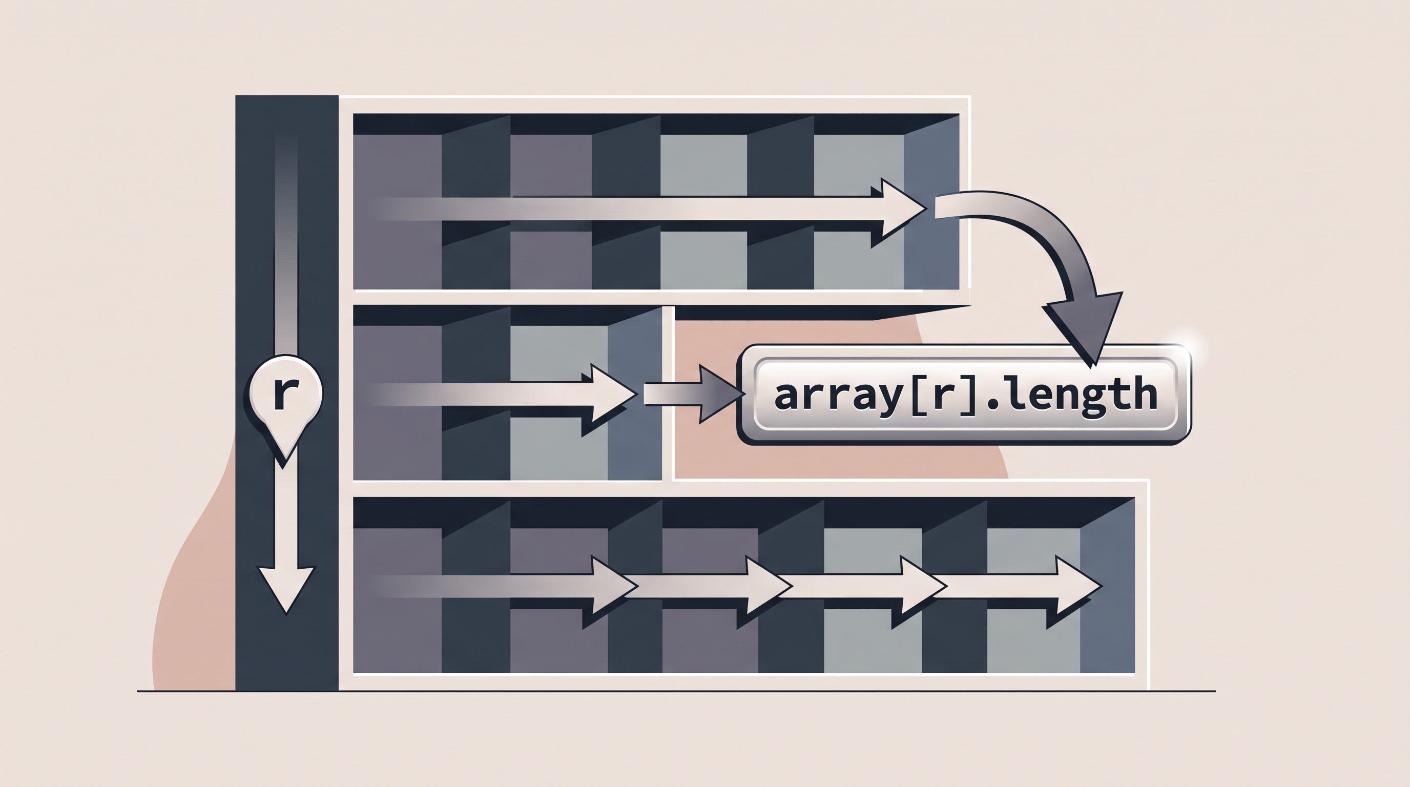 4.12 2D Array Traversals - AP Computer Science A - image 1