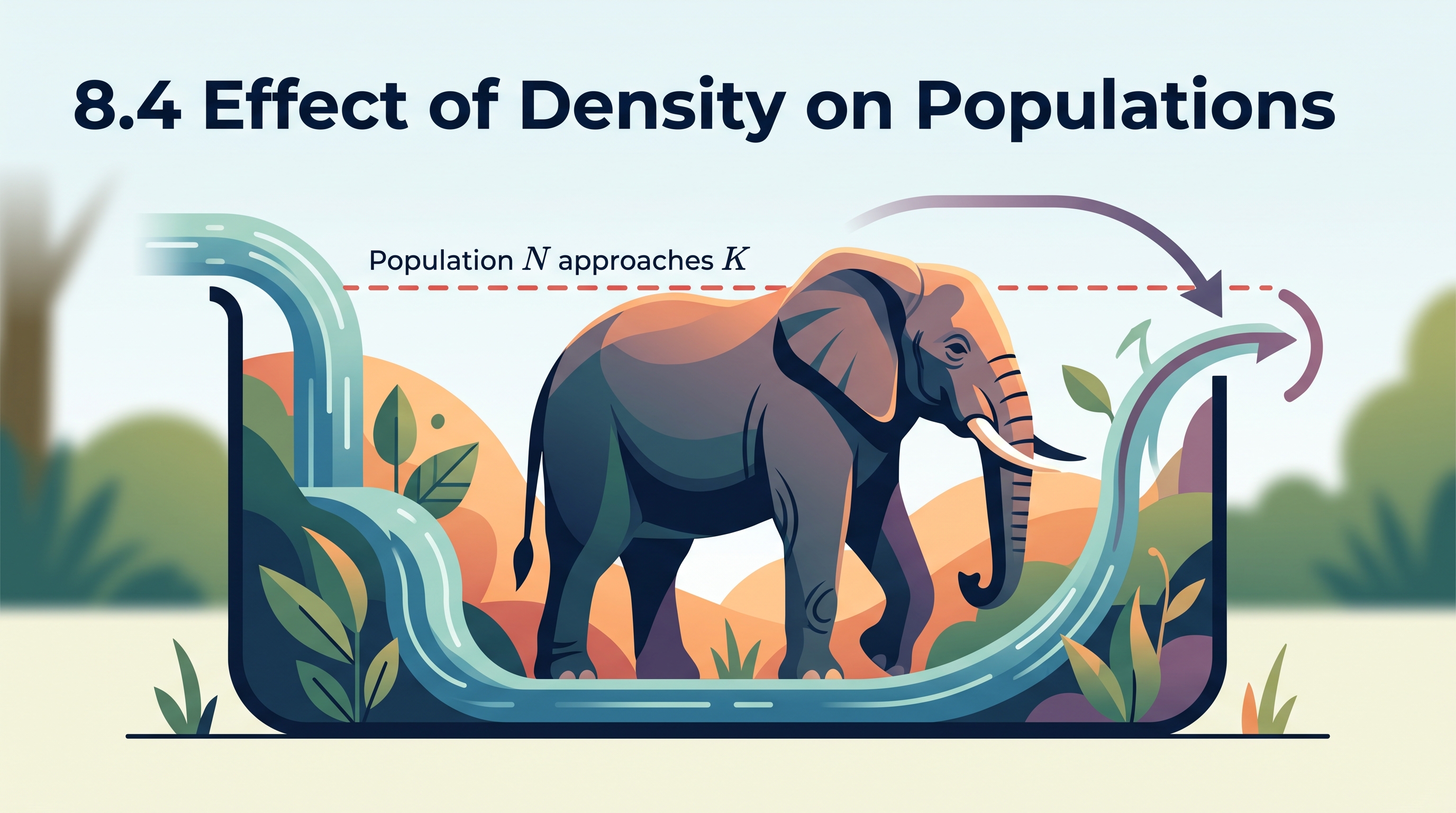 8.4 Effect of Density on Populations - AP Biology - image 1
