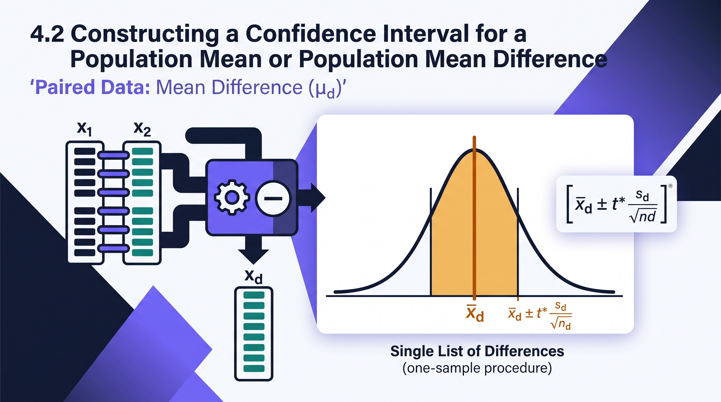 4.2 Constructing a Confidence Interval for a Population Mean or Population Mean Difference - AP Statistics - image 1