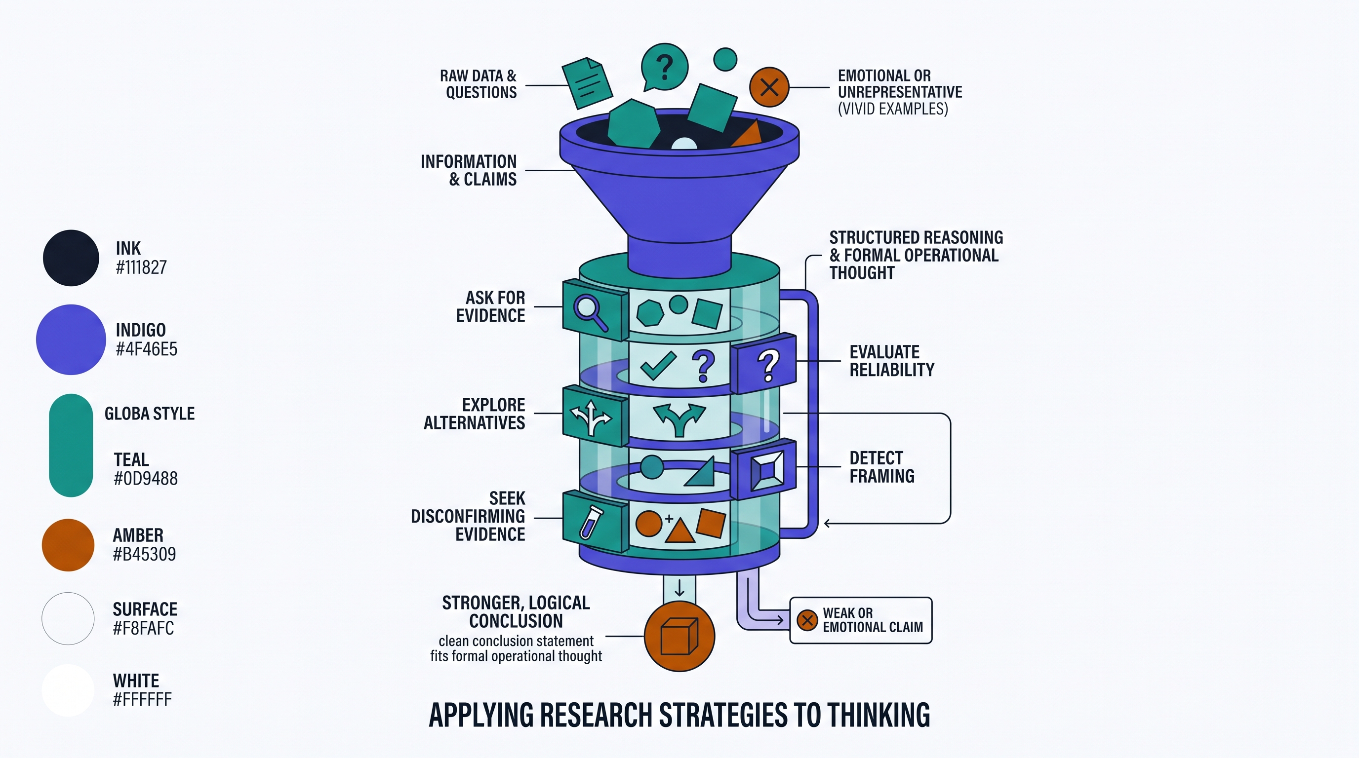 2.2 Thinking, Problem-Solving, Judgments, and Decision-Making - AP Psychology - image 1