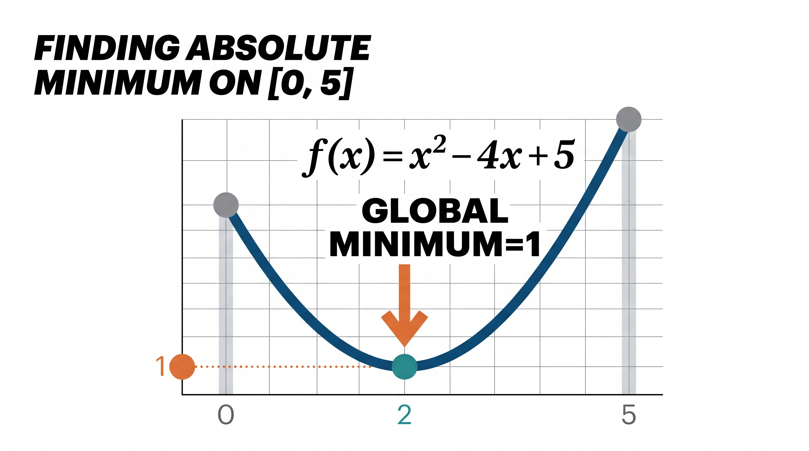 5.2 Extreme Value Theorem, Global Versus Local Extrema, and Critical Points - AP Calculus AB - image 1