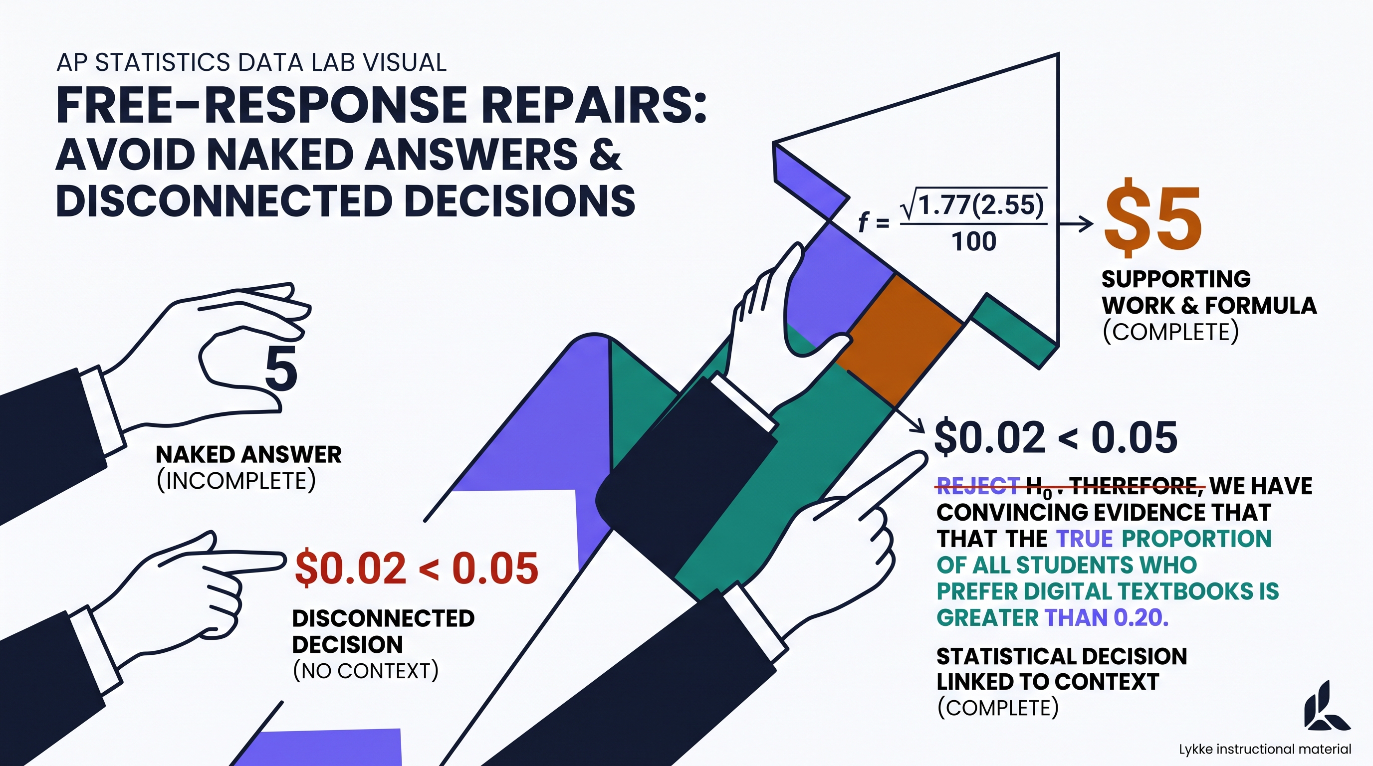 P.6 Free-Response Method: Plan, Show, Interpret, Conclude - AP Statistics - image 1