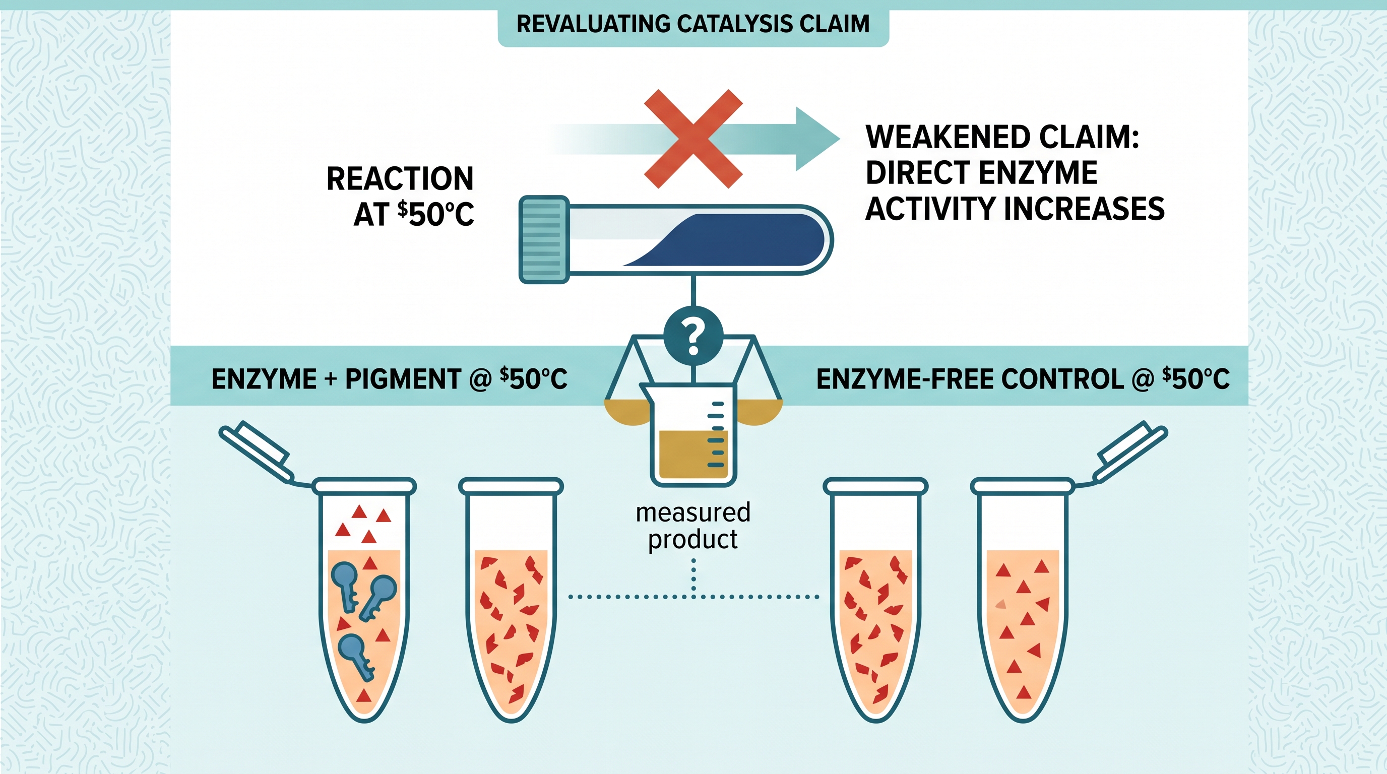AP Practice 6 - AP Biology - image 1