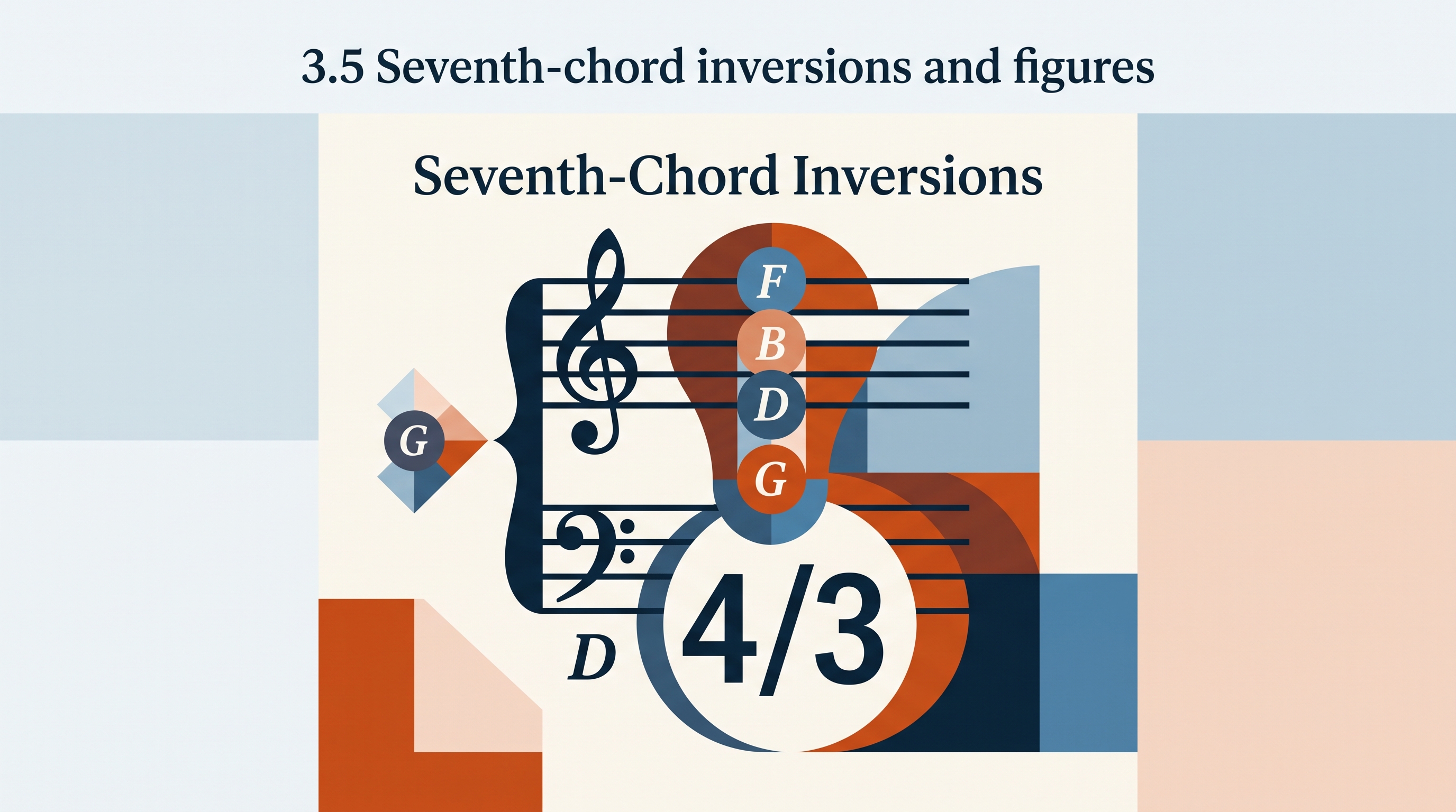 3.5 Seventh-chord inversions and figures - AP Music Theory - image 1