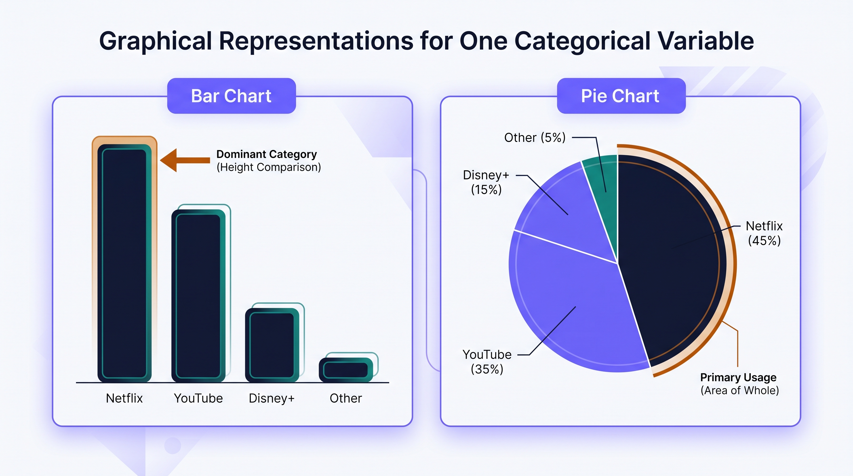 1.4 Graphical Representations for One Categorical Variable - AP Statistics - image 1