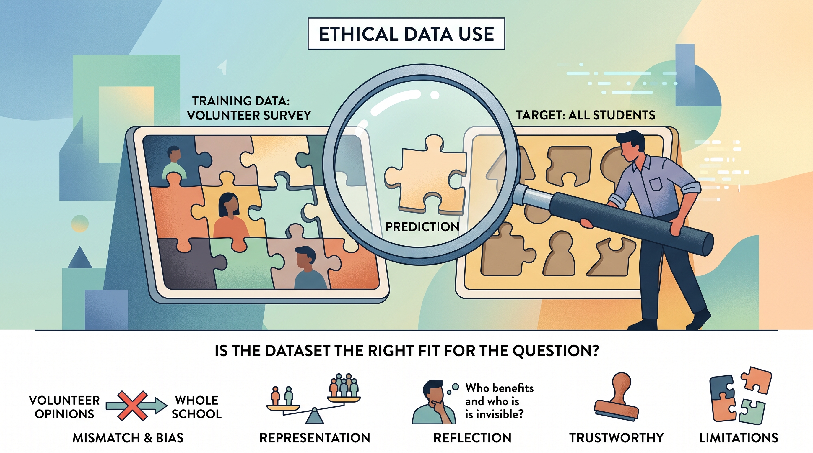 4.1 Ethical and Social Issues Around Data Collection - AP Computer Science A - image 1