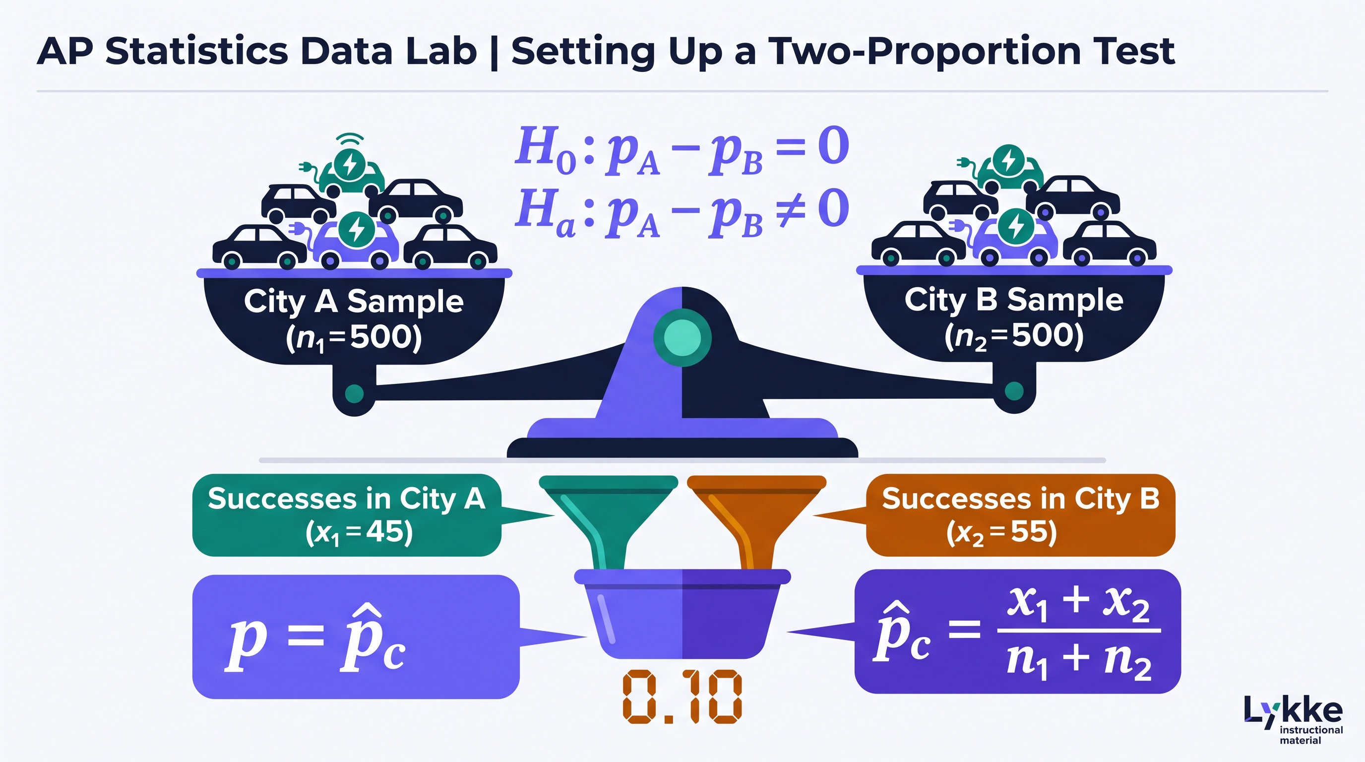 3.12 Setting Up a Test for the Difference Between Two Population Proportions - AP Statistics - image 1