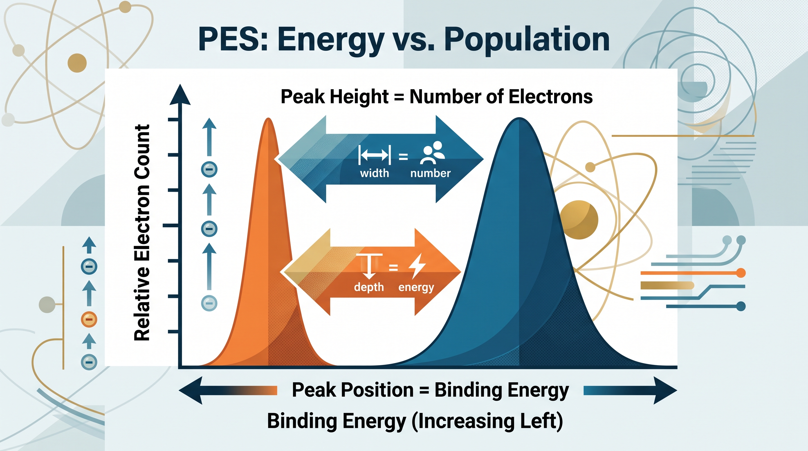 1.5 Atomic Structure and Electron Configuration · 1.6 Photoelectron Spectroscopy - AP Chemistry - image 1